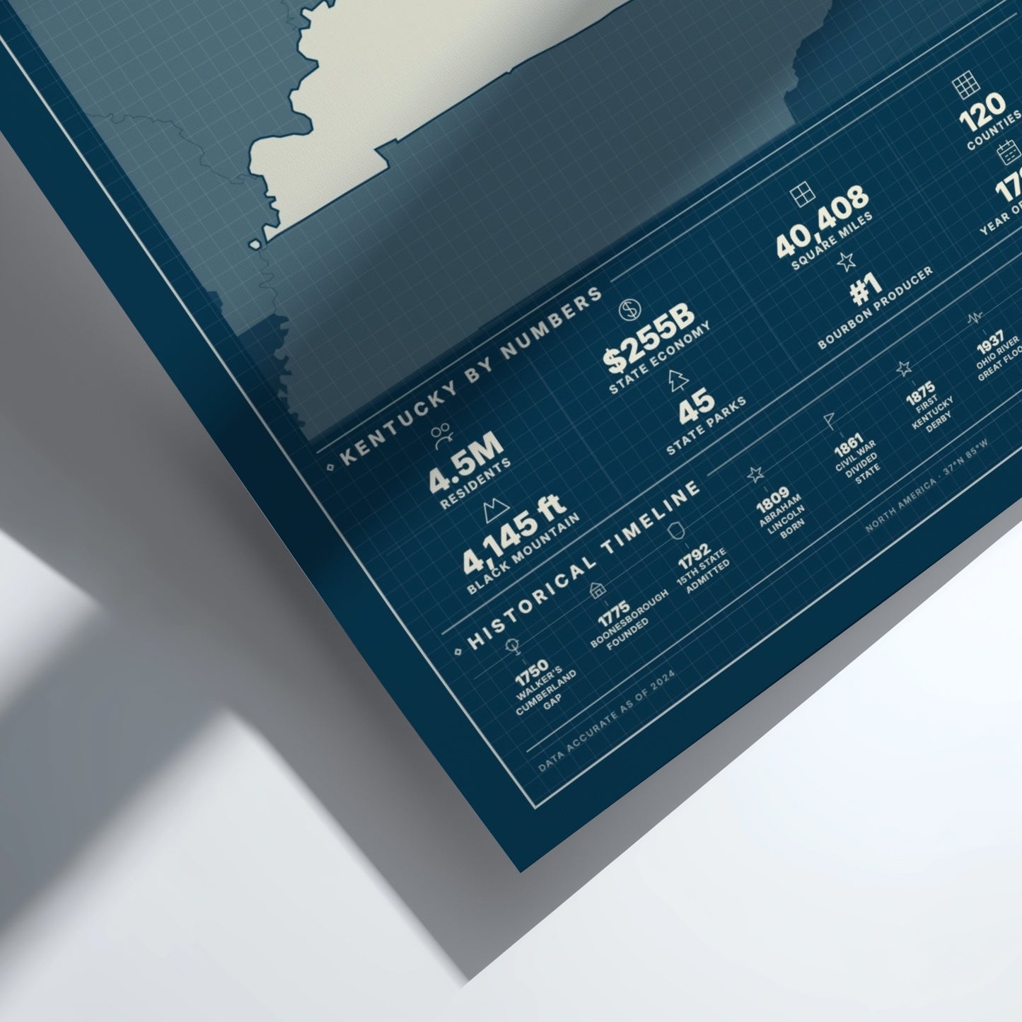 Kentucky USA states poster featuring a vintage design elements, showcasing state statistics and