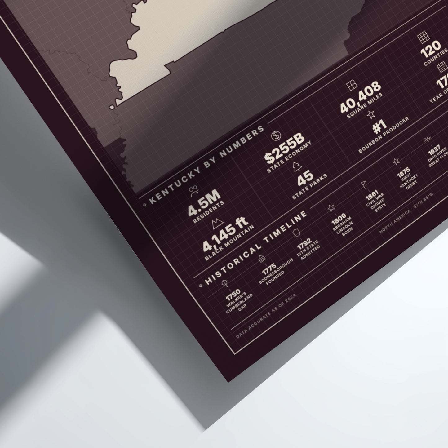 Kentucky USA states poster featuring a vintage design elements, showcasing state statistics and