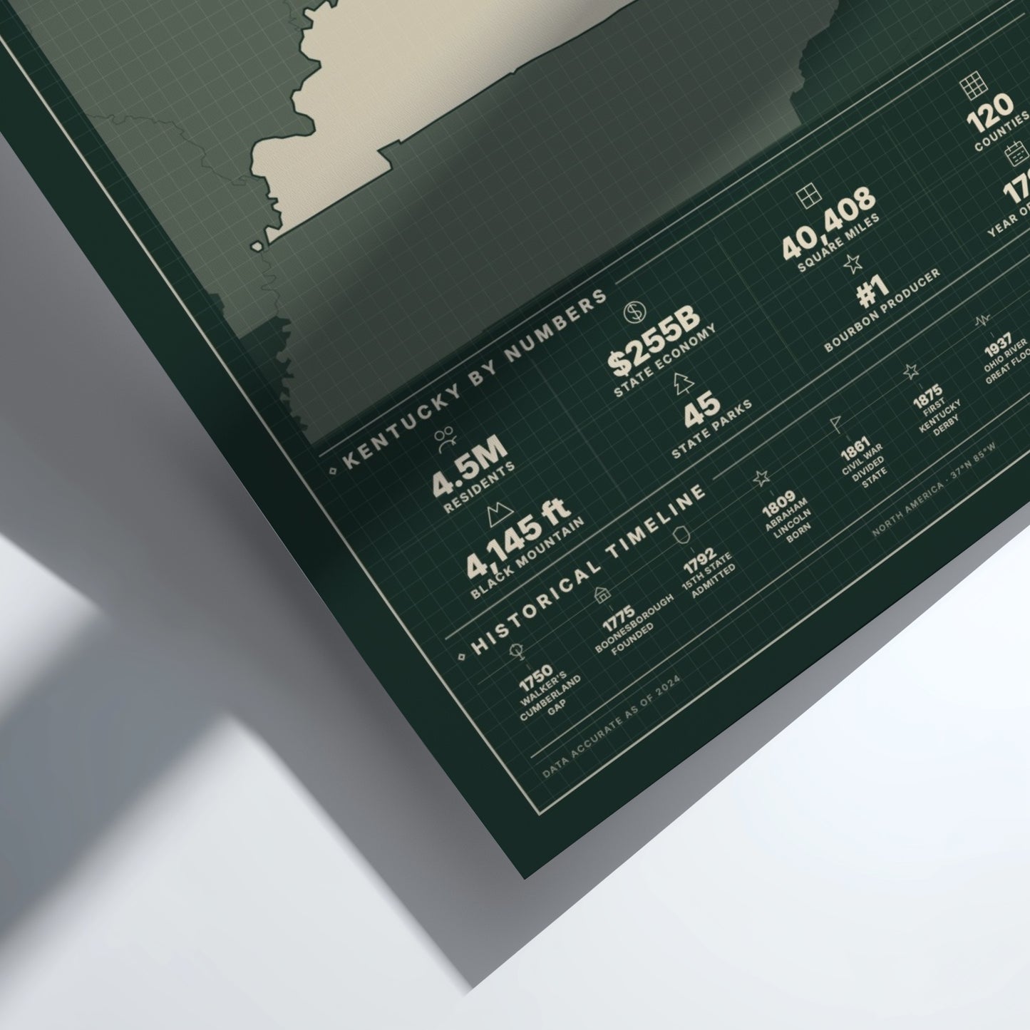 Kentucky USA states poster featuring a vintage design elements, showcasing state statistics and