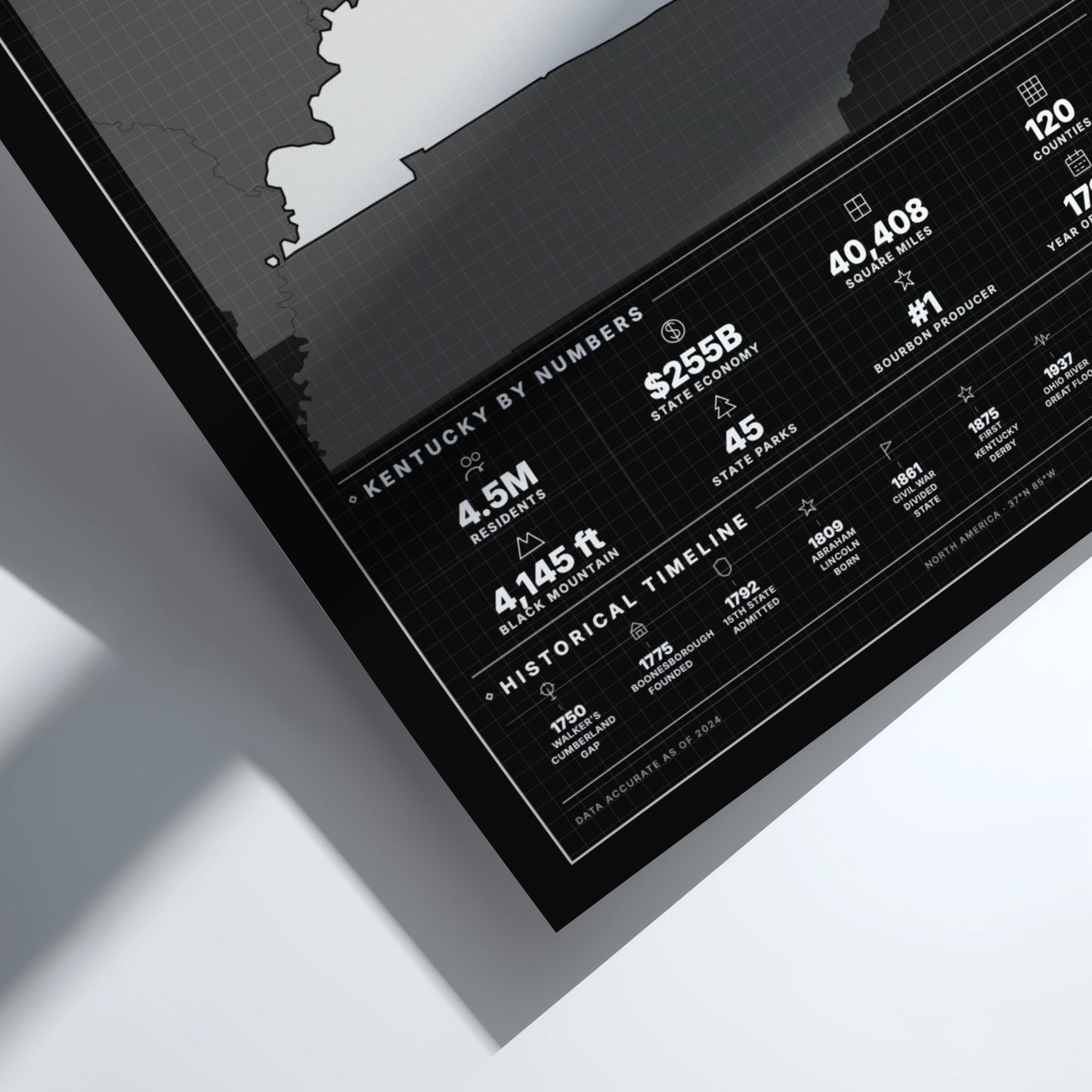 Kentucky USA states poster featuring a vintage design elements, showcasing state statistics and