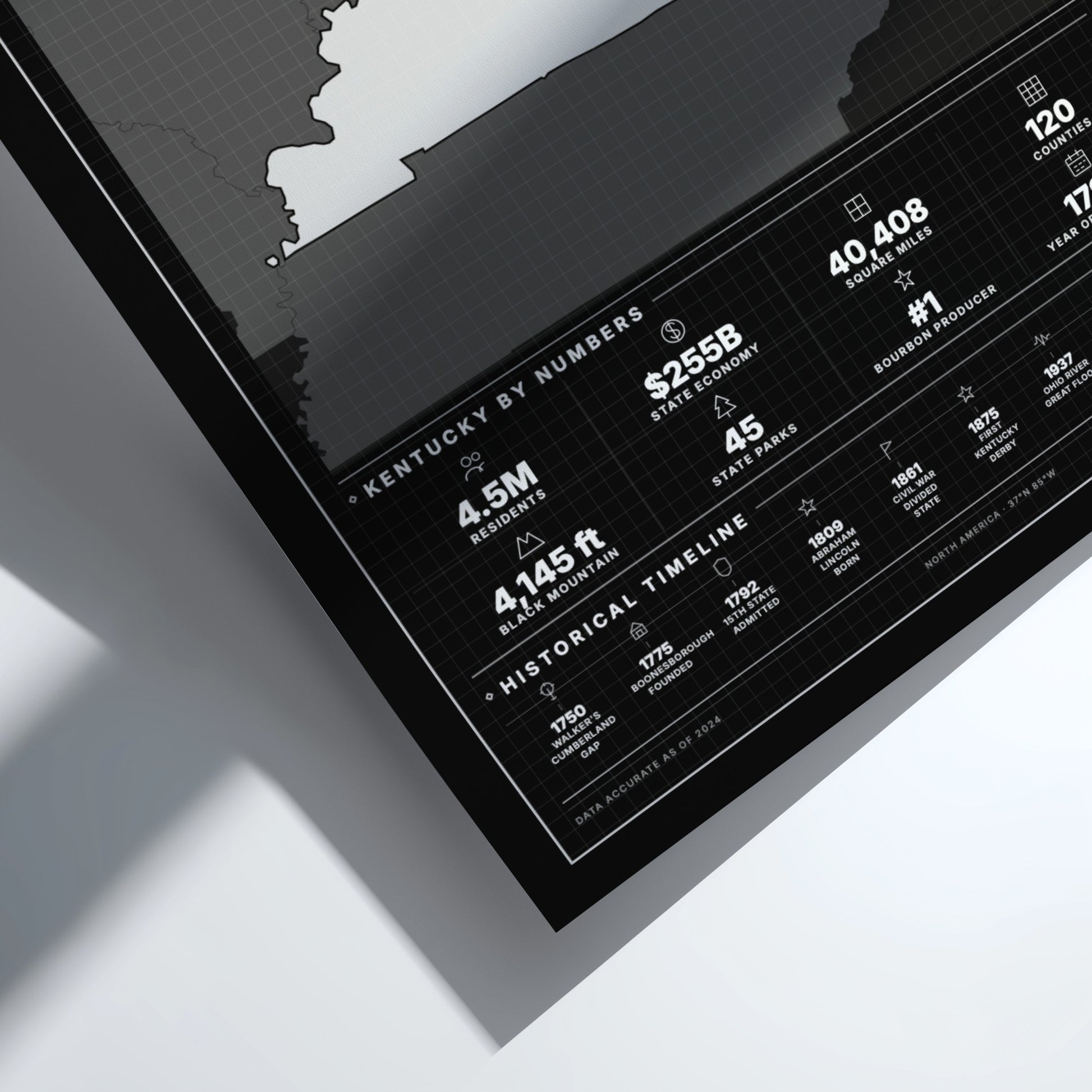 Kentucky USA states poster featuring a vintage design elements, showcasing state statistics and
