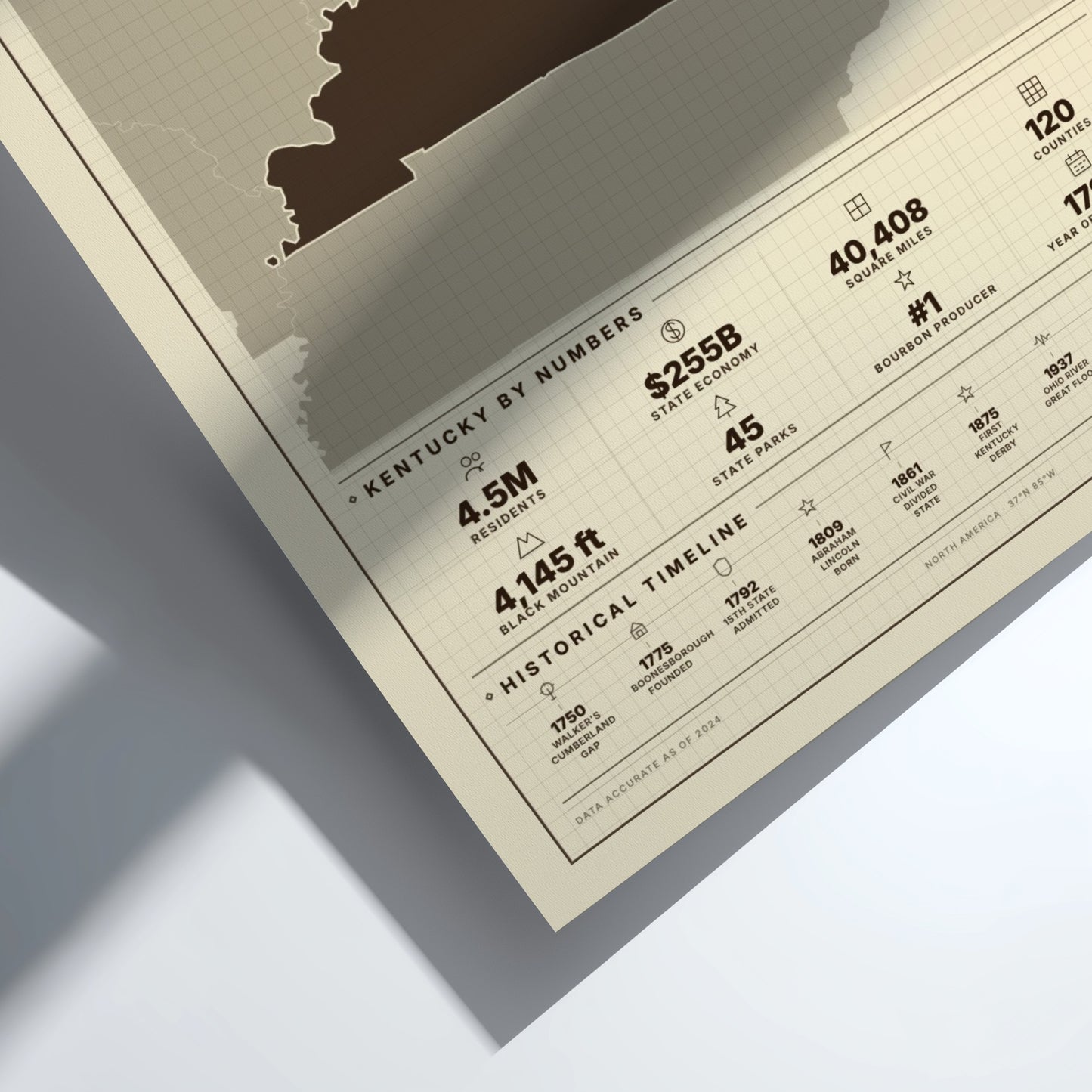 Kentucky USA states poster featuring a vintage design elements, showcasing state statistics and