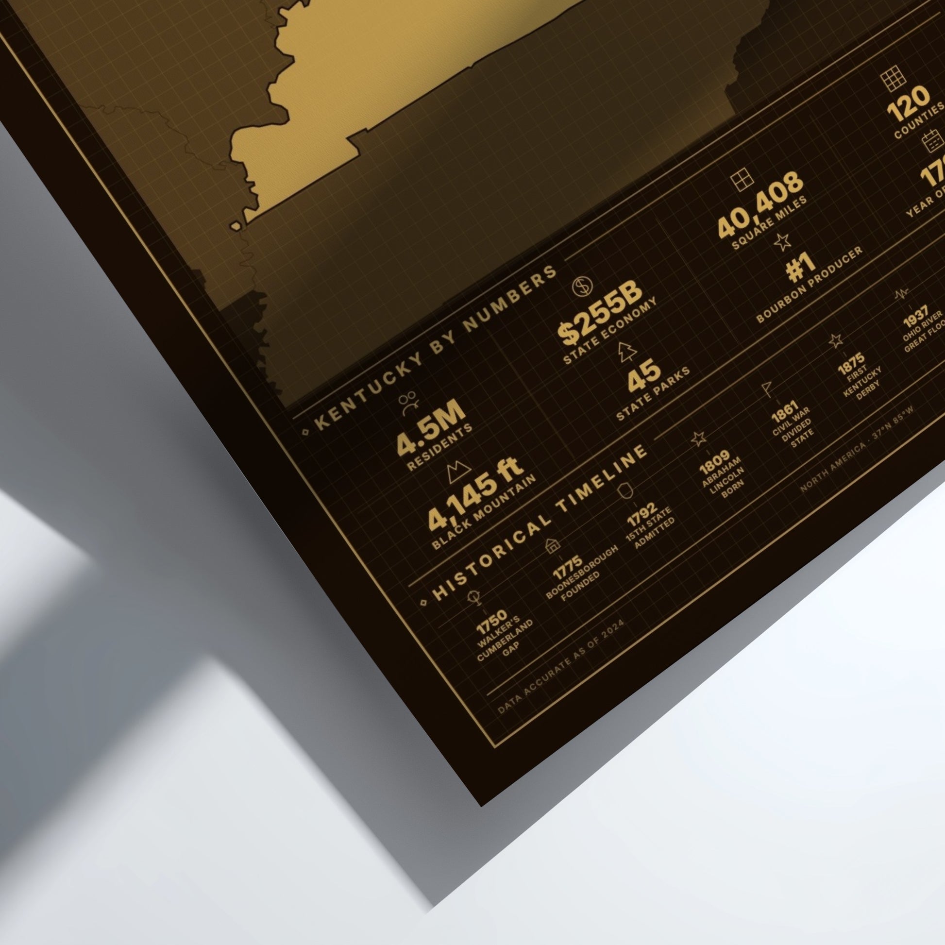 Kentucky USA states poster featuring a vintage design elements, showcasing state statistics and