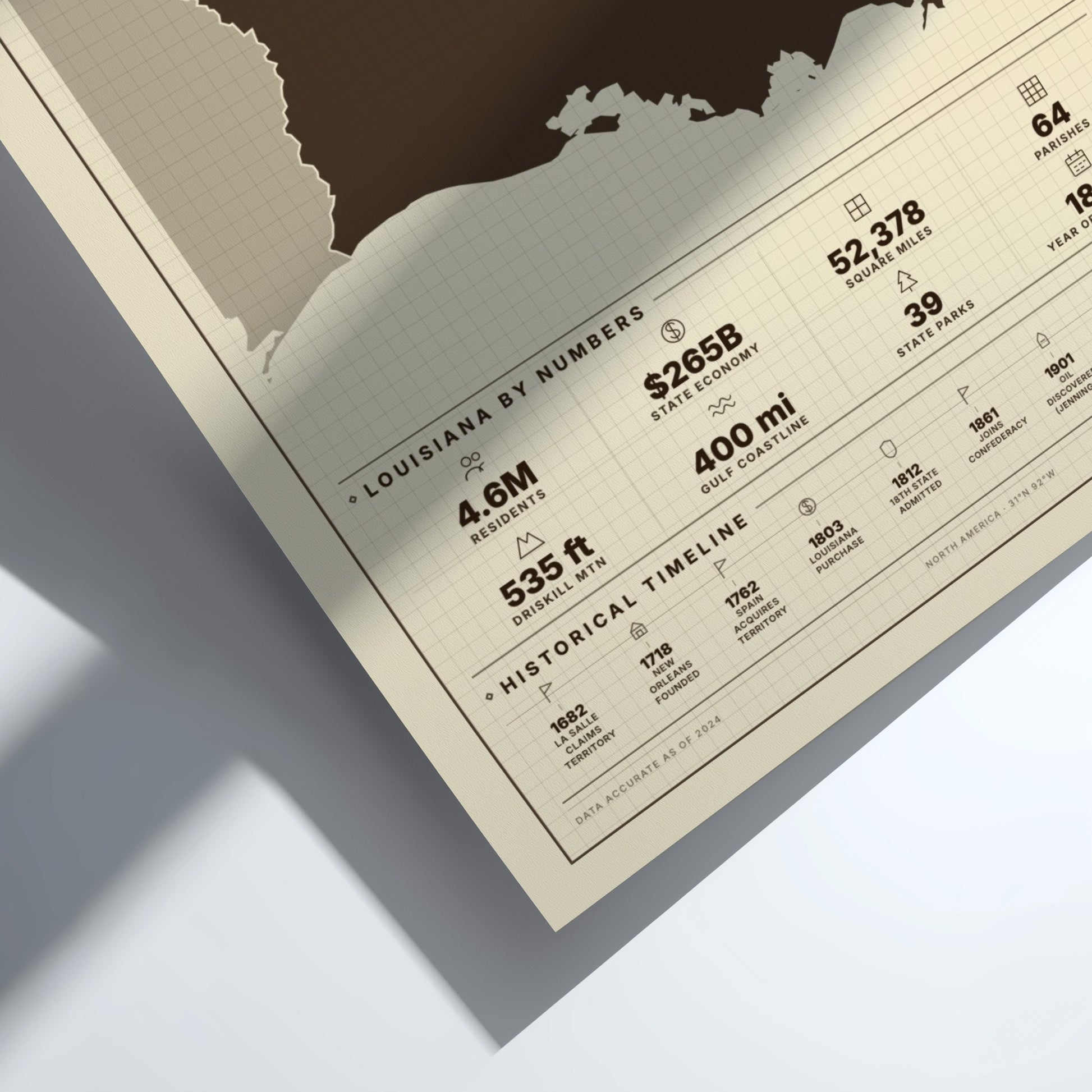 Sheet of paper with statistical information about Louisiana on a light gray background
