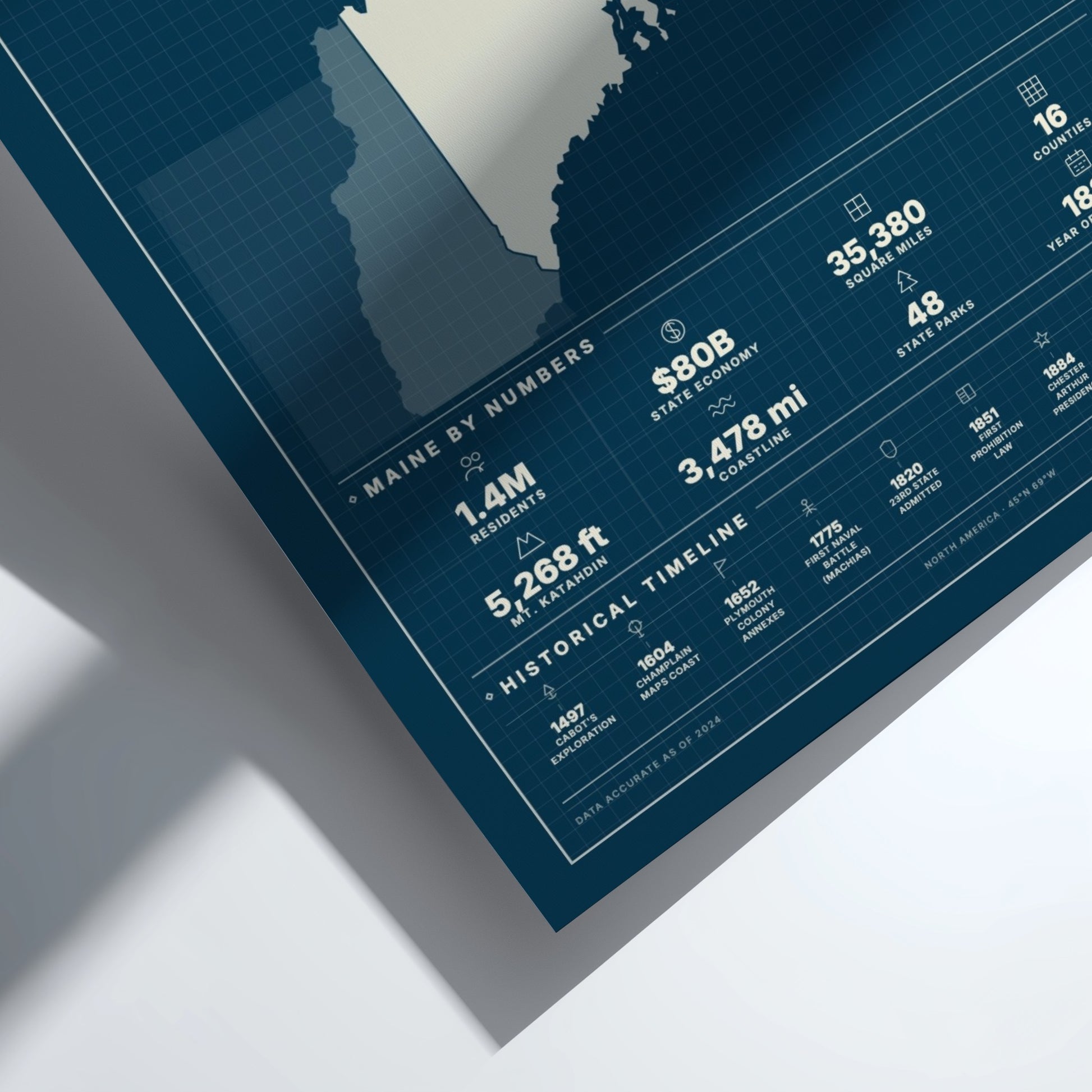 Map of Maine with statistical information on a blue background