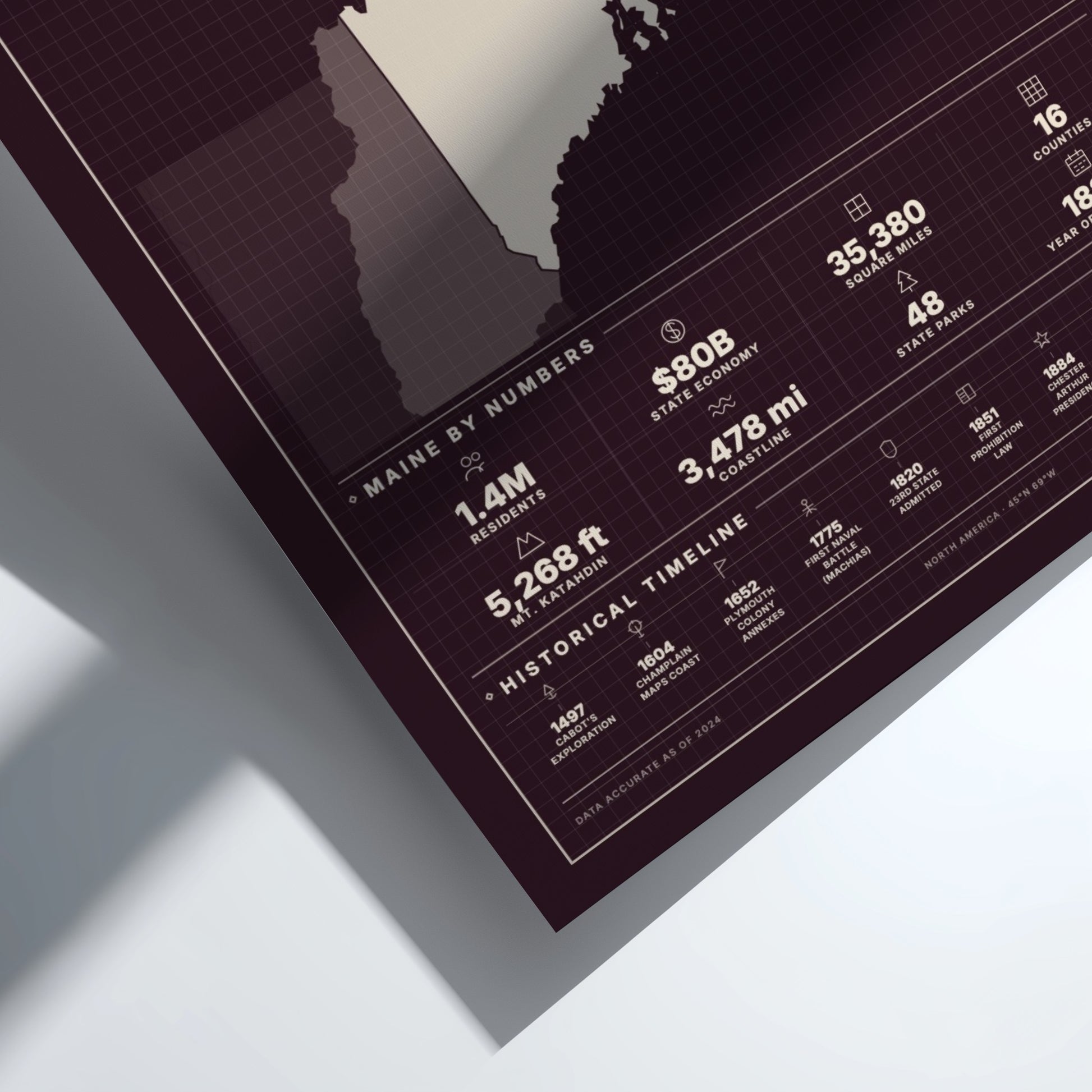 Map of Maine with numerical data on a white surface