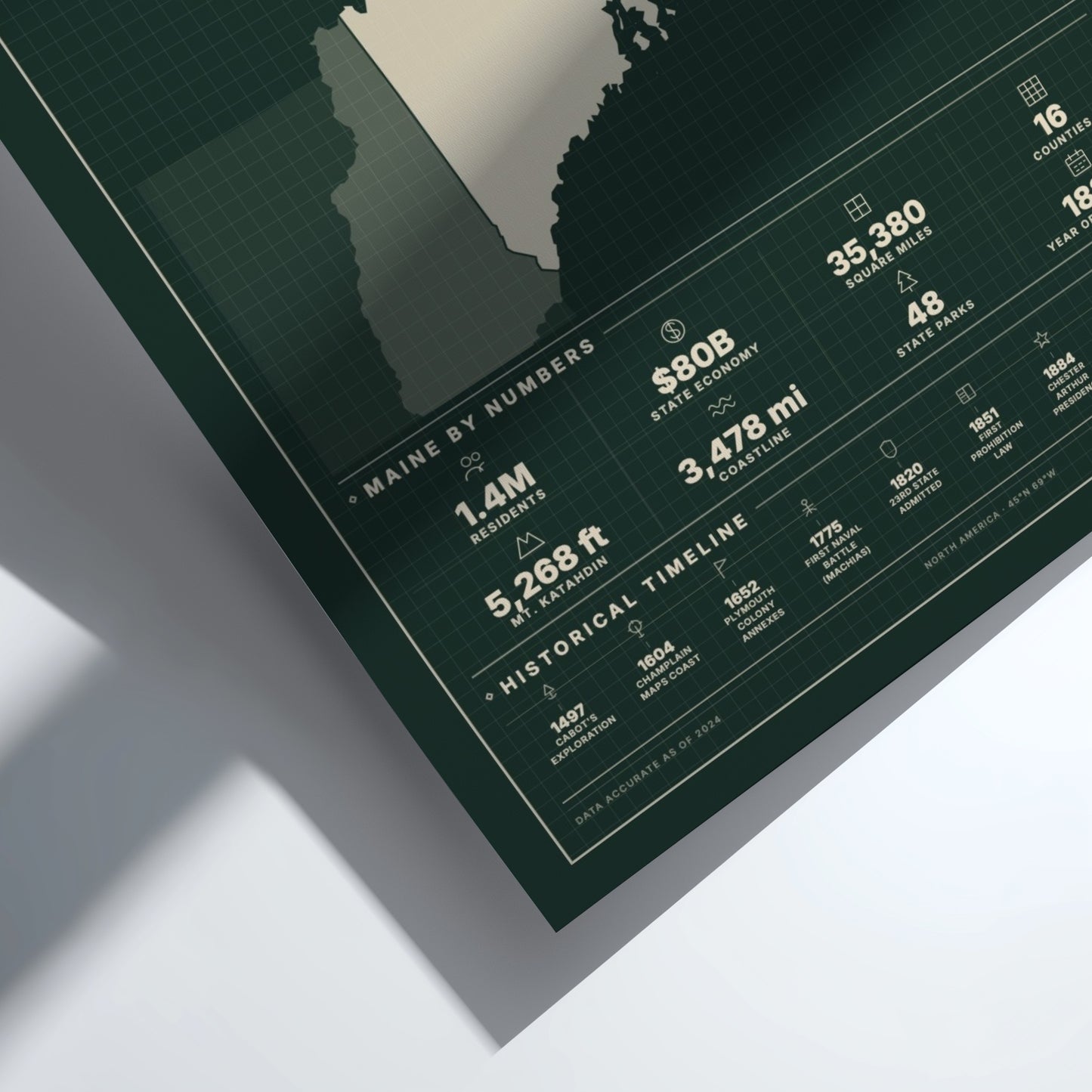 Map of Maine with numerical data on a white background