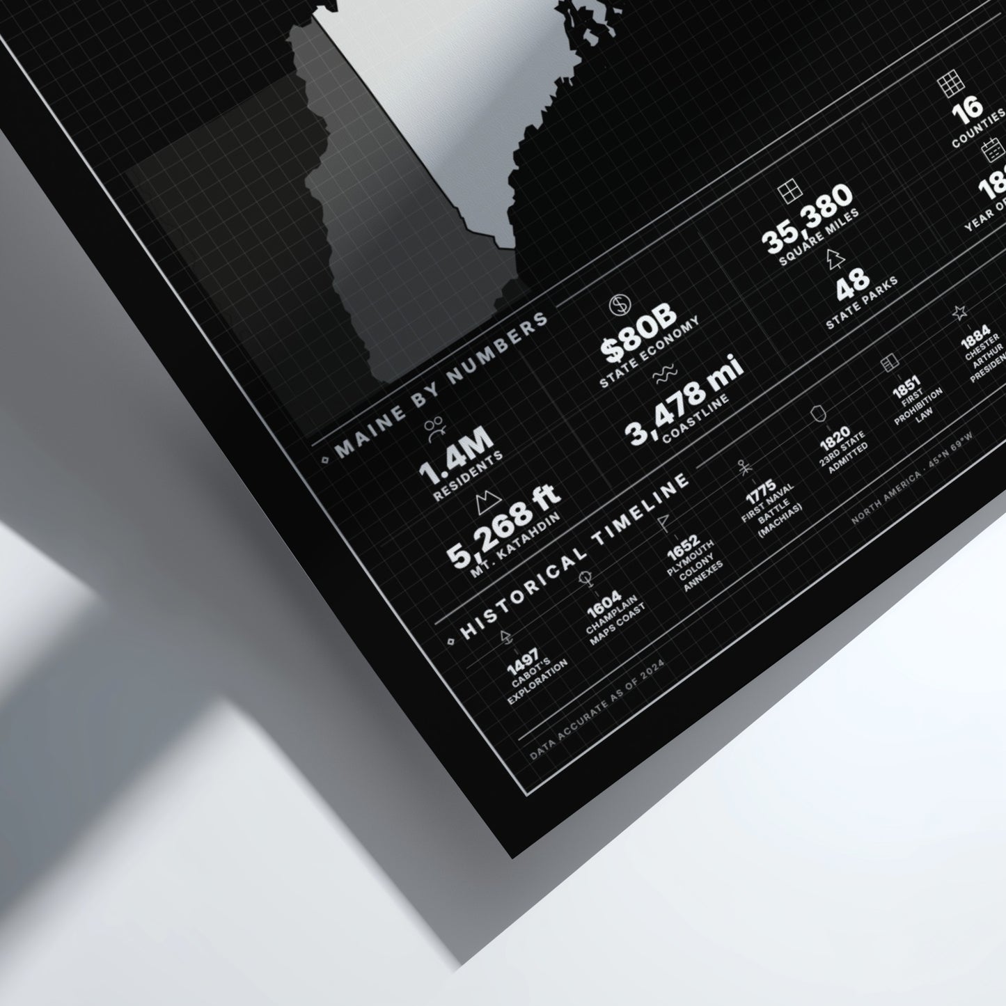 Digital display showing statistical information about Maine on a white surface