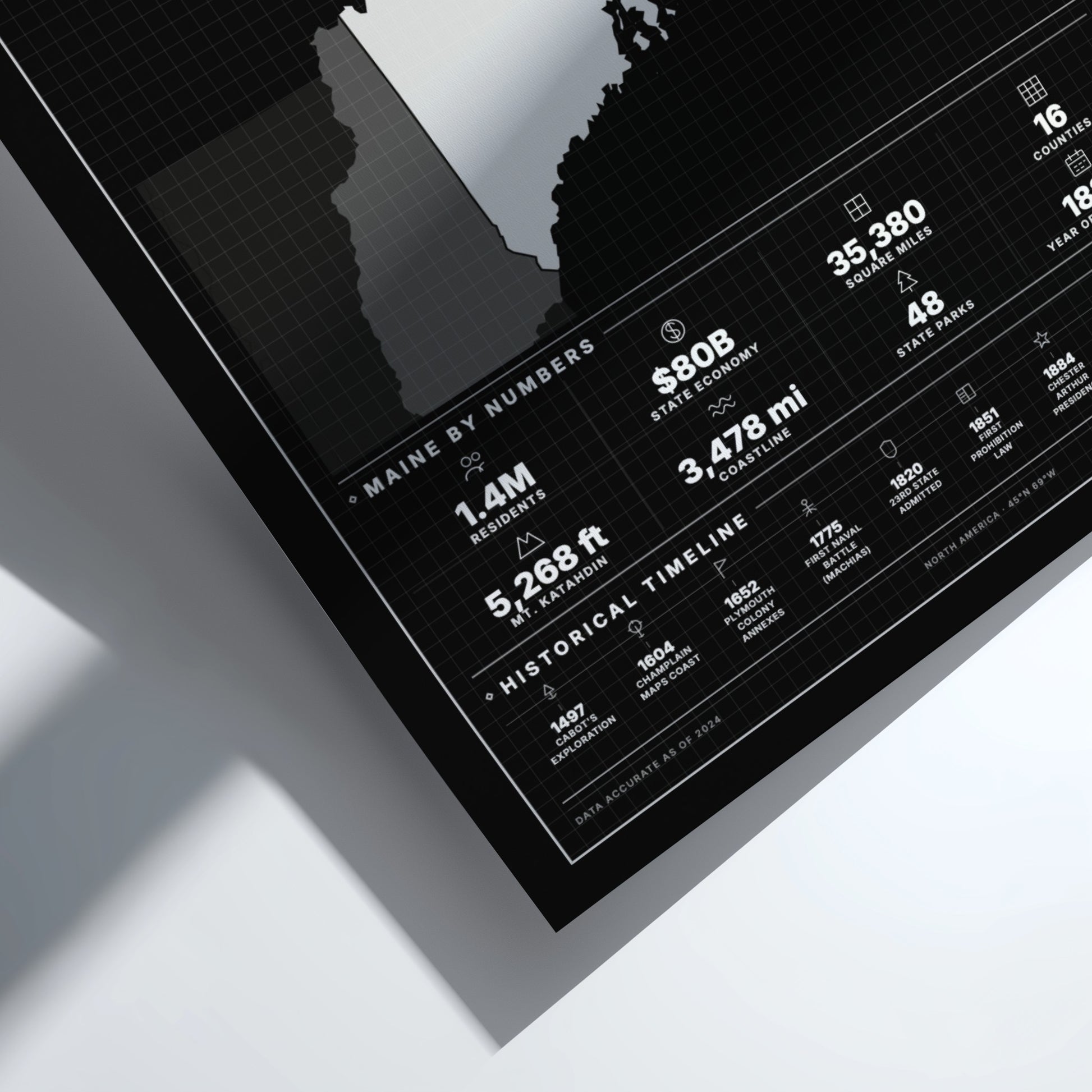 Digital display showing statistical information about Maine on a white surface