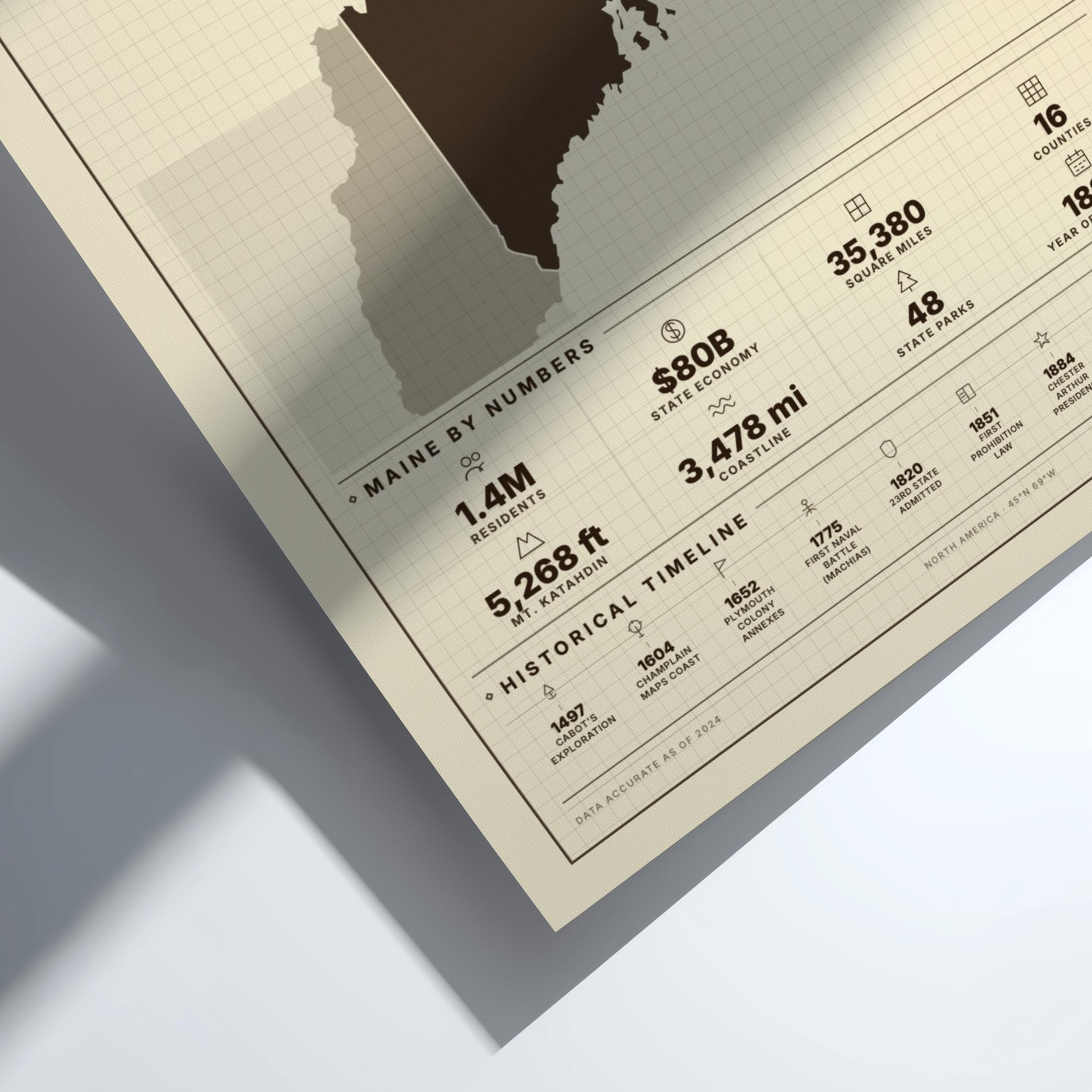 Sheet of paper with text and graphics about Maine, including a map and statistics.