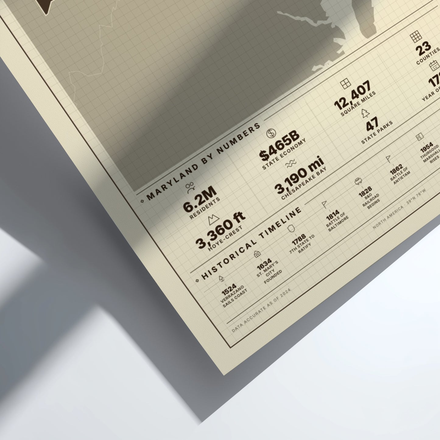 Framed poster with statistics about Maryland on a light gray background