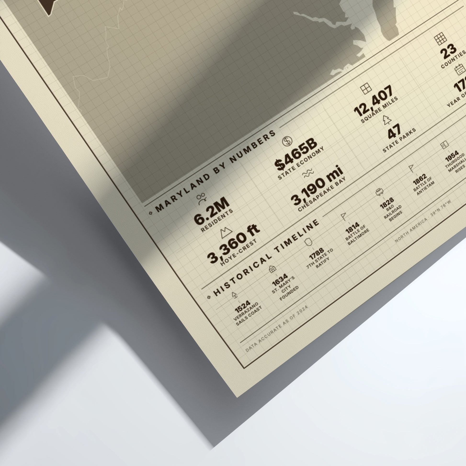 Framed poster with statistics about Maryland on a light gray background