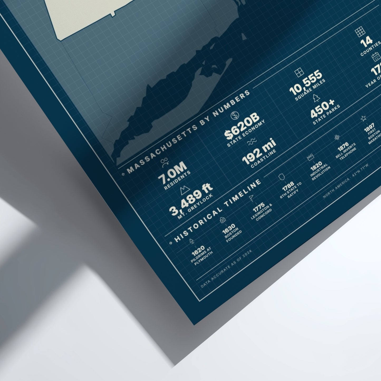 Sheet of paper with Massachusetts statistics printed on it, featuring a blue border.