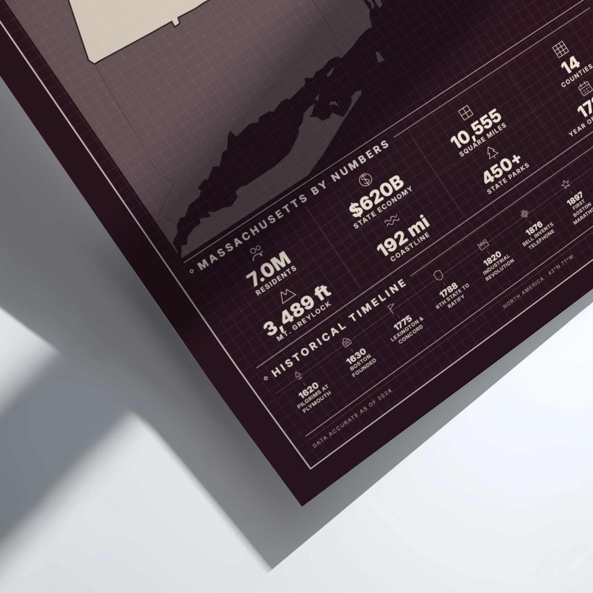 Framed map of Massachusetts with statistics on a white surface