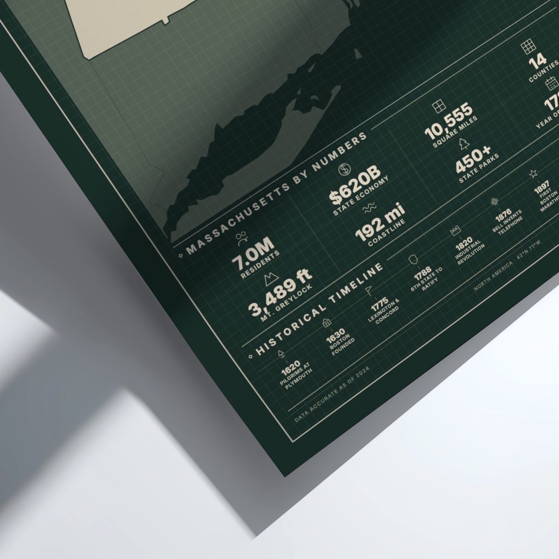 Framed map of Massachusetts with statistics on a white surface