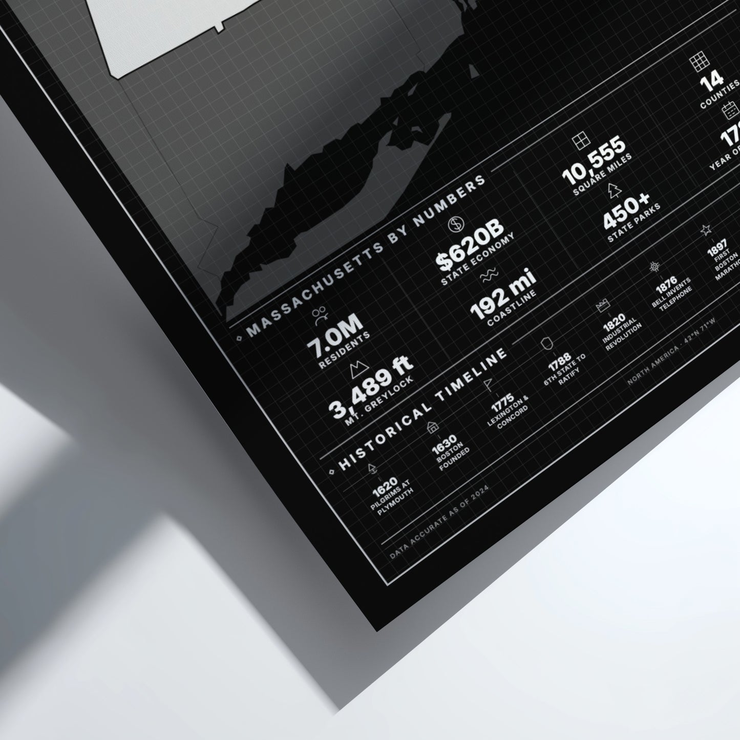 Framed map of Massachusetts with statistics on a white surface