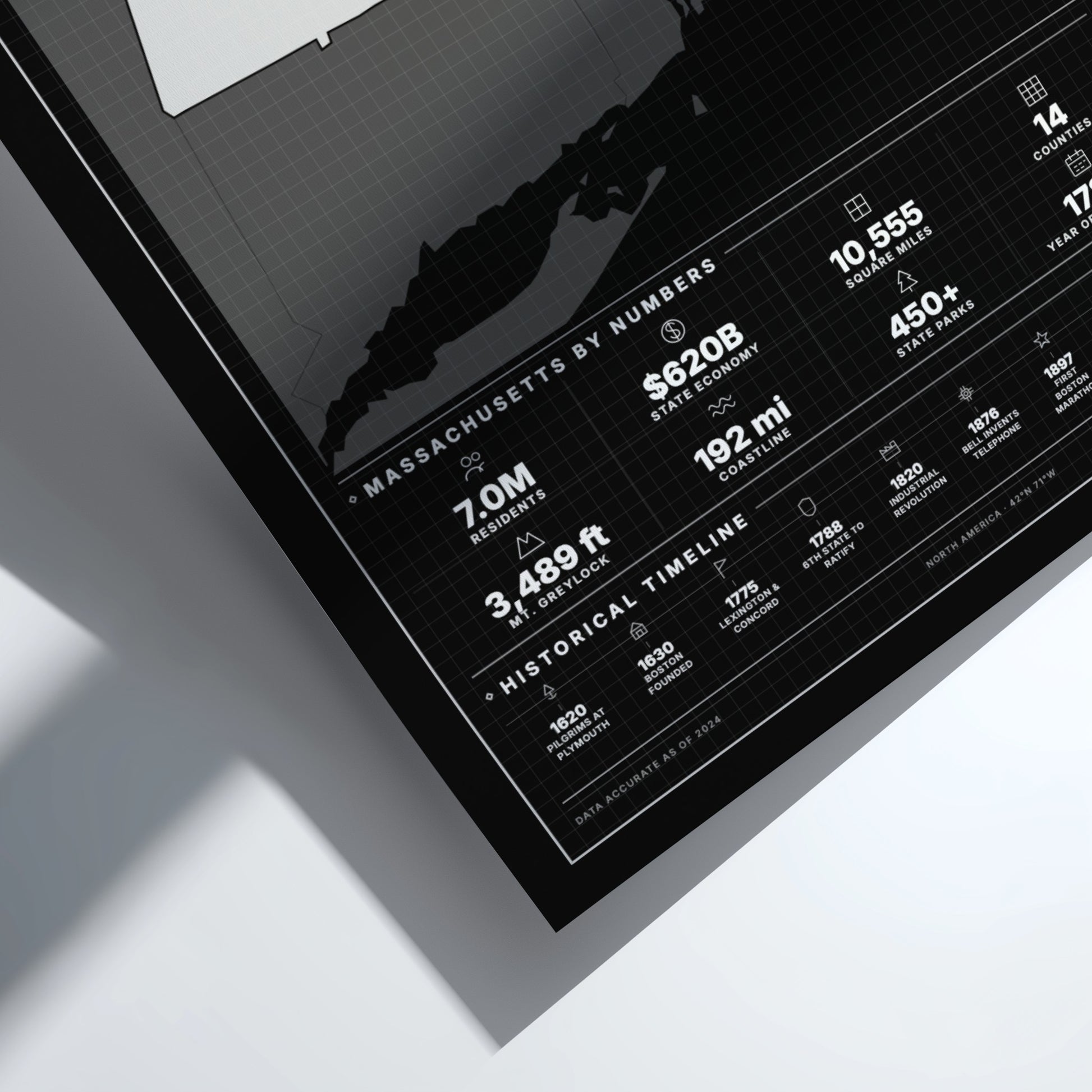 Framed map of Massachusetts with statistics on a white surface