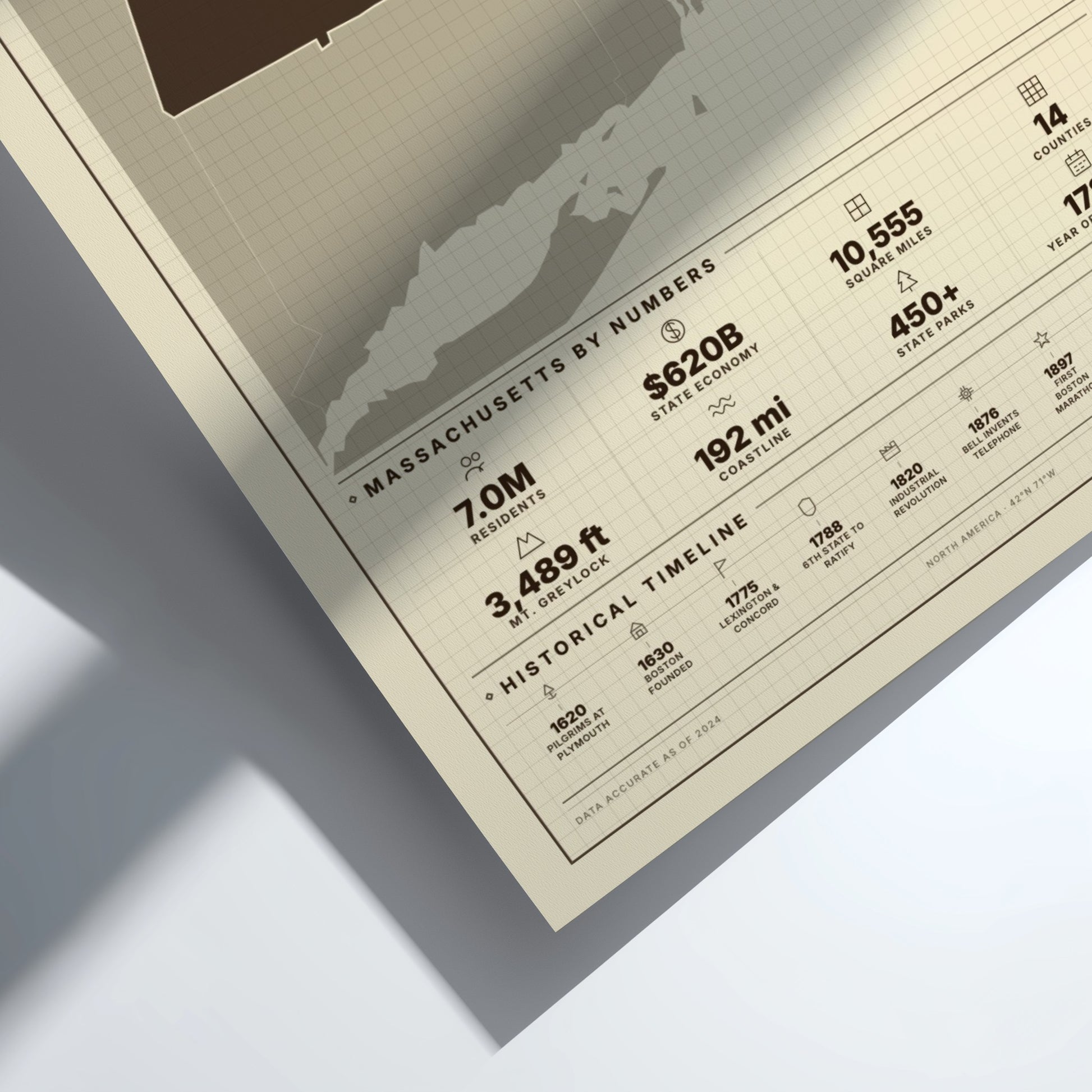 Sheet of paper with statistics and facts about Massachusetts on a light gray background