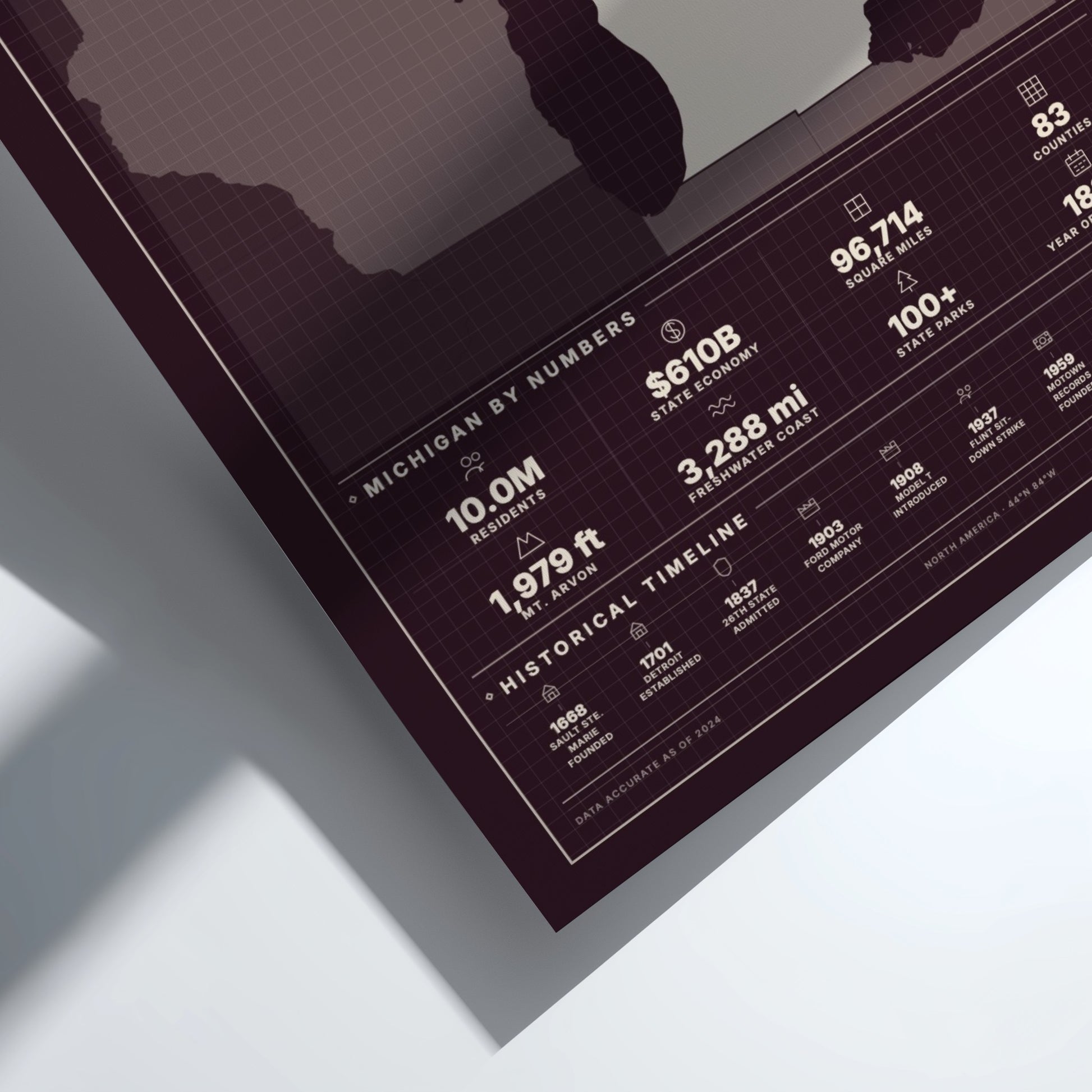 Framed poster with text about Michigan by numbers on a white background