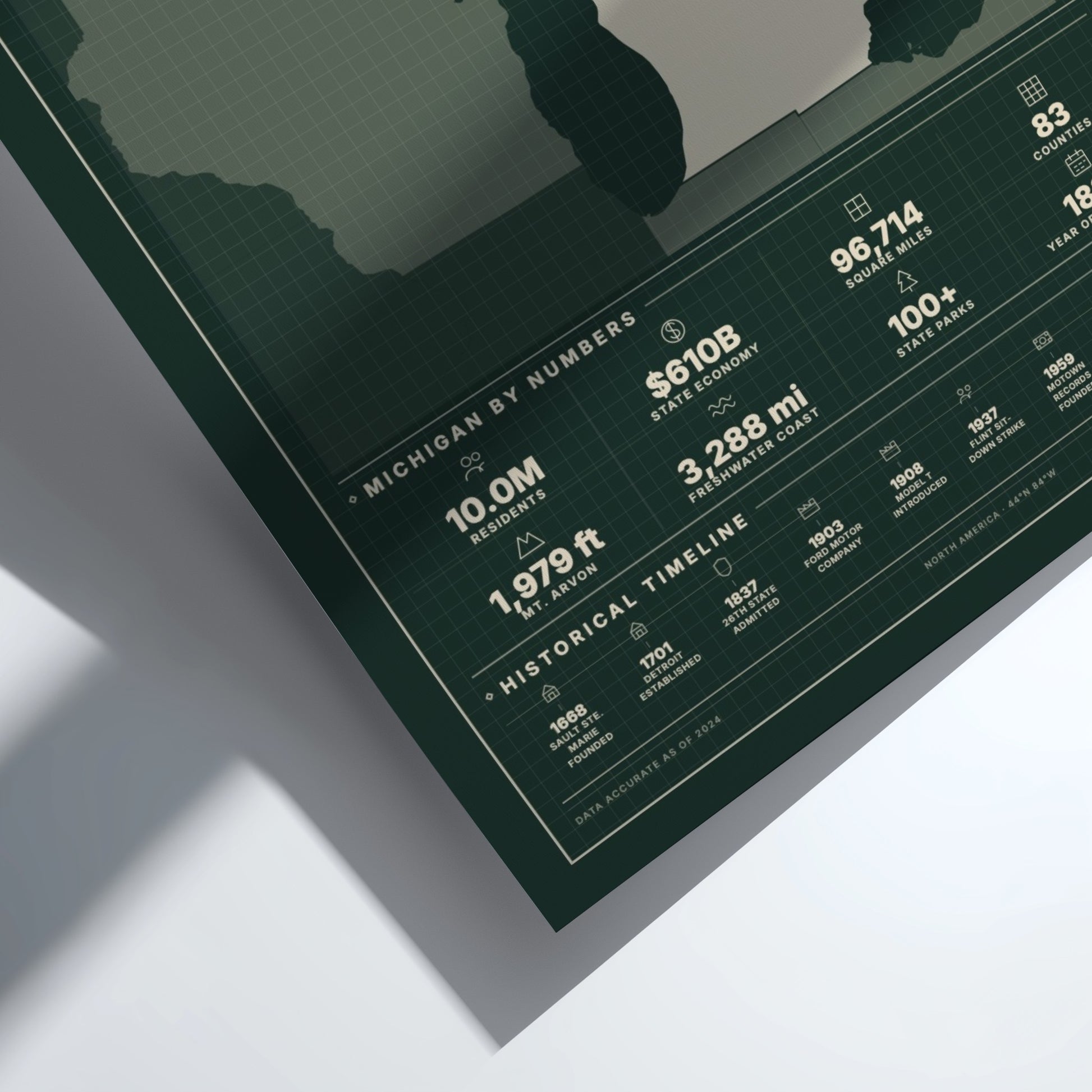 Michigan state poster featuring vintage map design with statistics and historical details