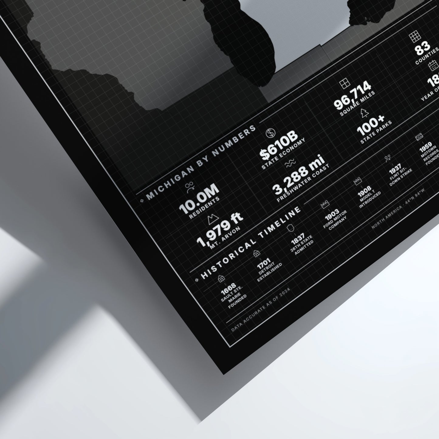 Michigan state poster featuring vintage map design with statistics and historical details