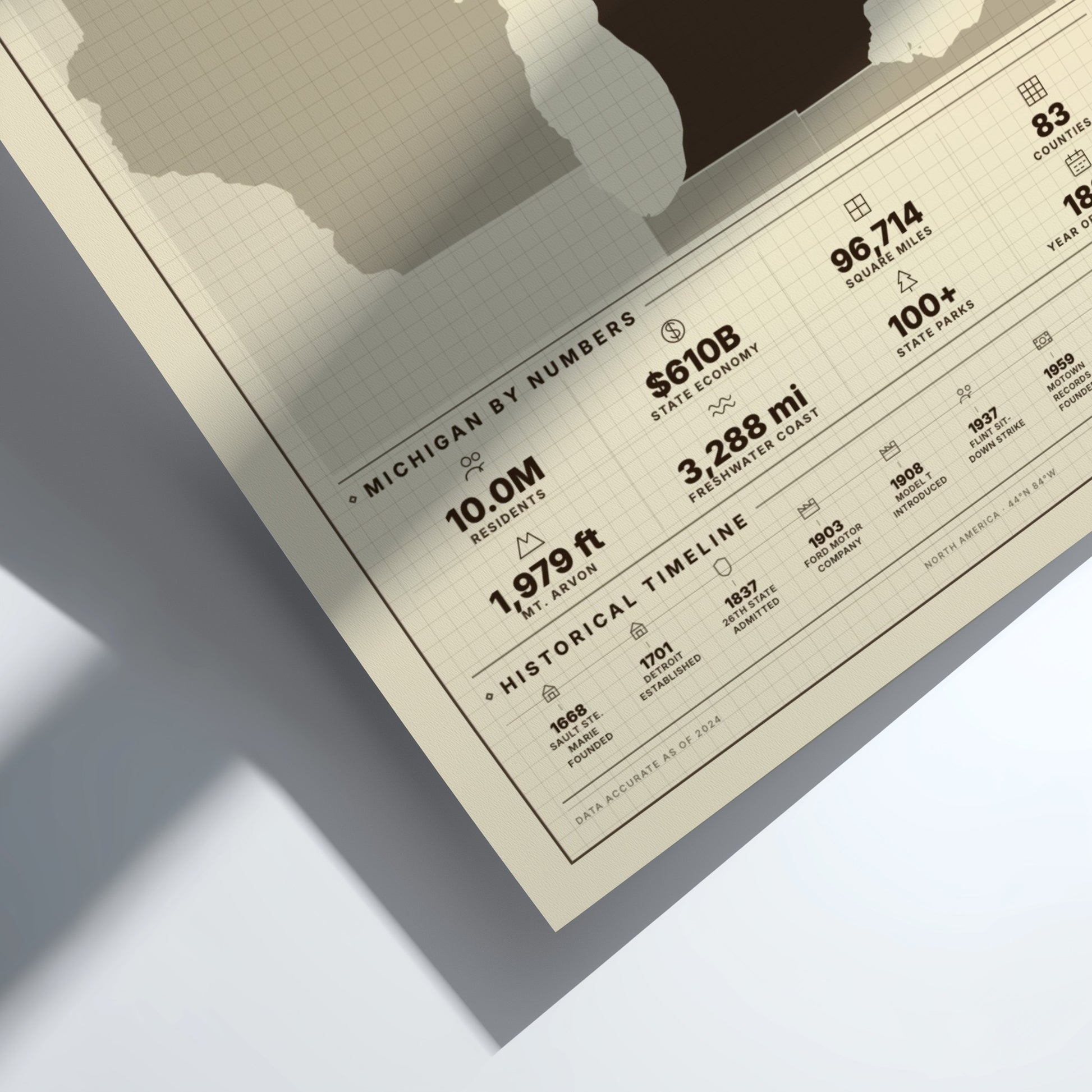Michigan state poster featuring vintage map design with statistics and historical details