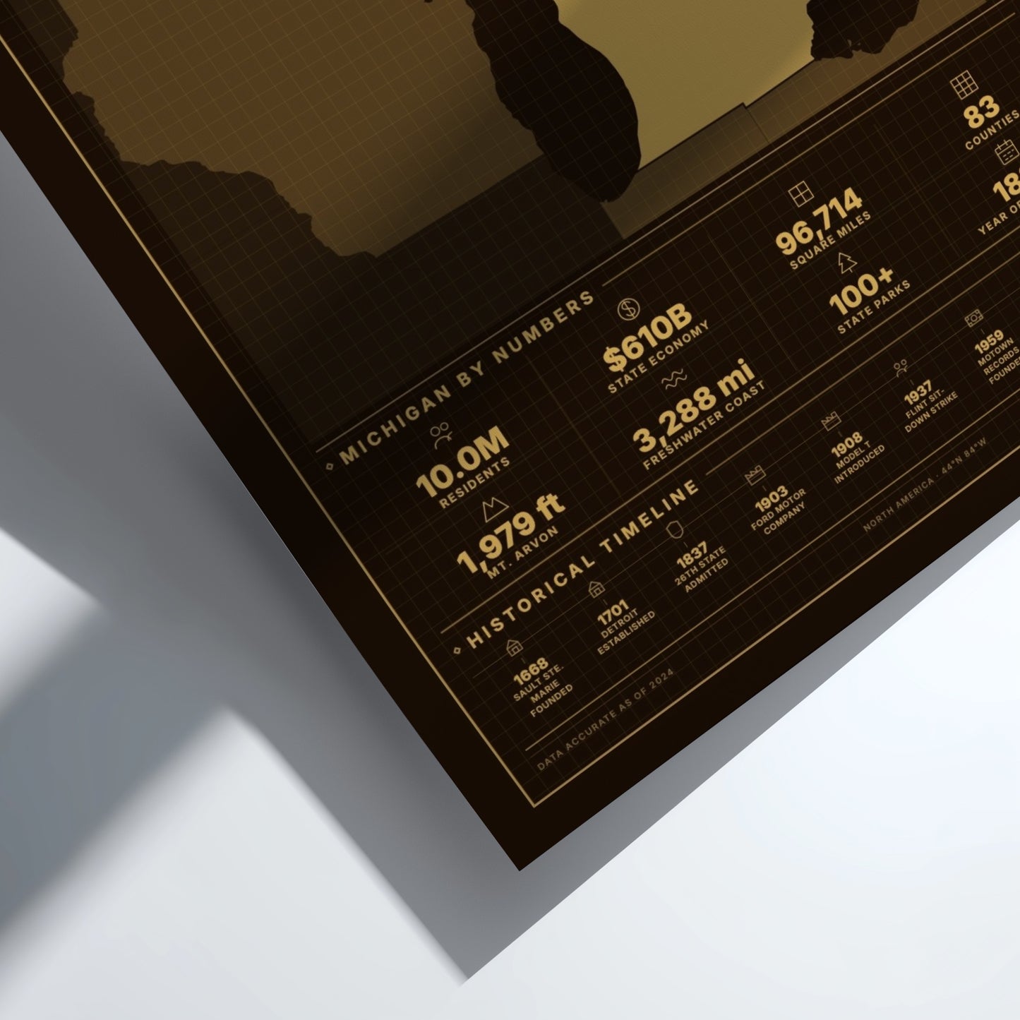 Framed poster with text about Michigan by numbers on a white background