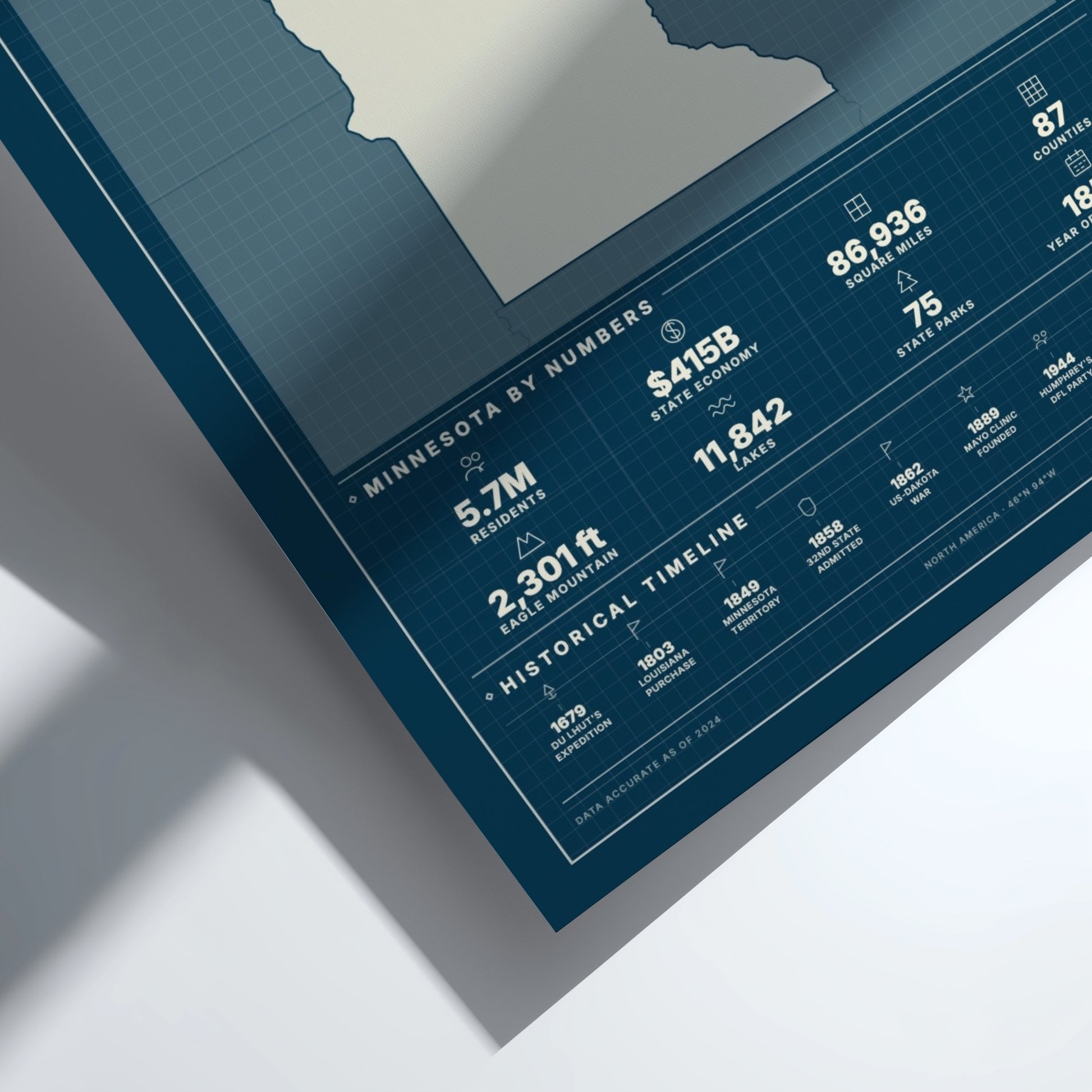 Sheet of paper with statistical information about Minnesota on a white background