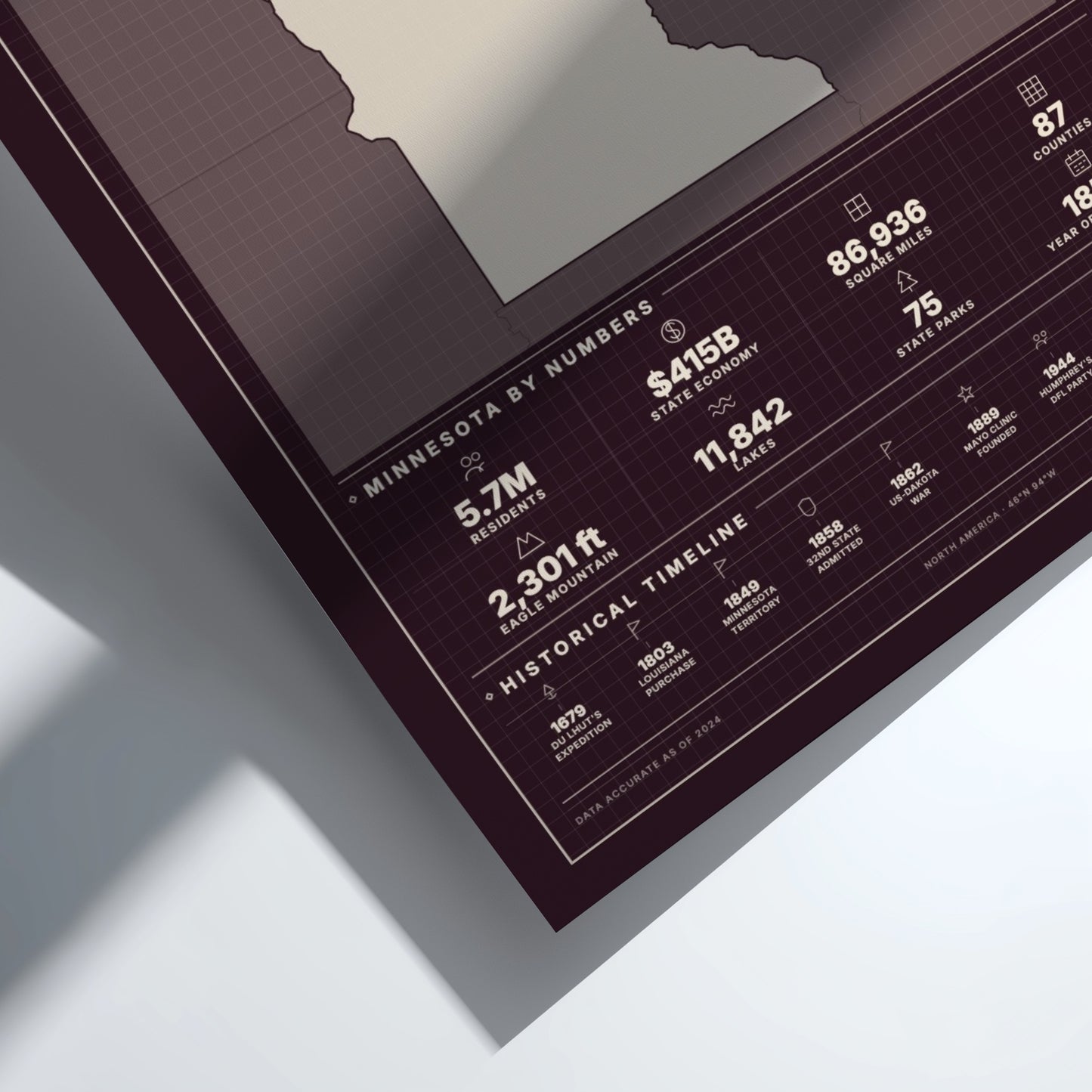 Framed poster with statistical information about Minnesota on a white surface