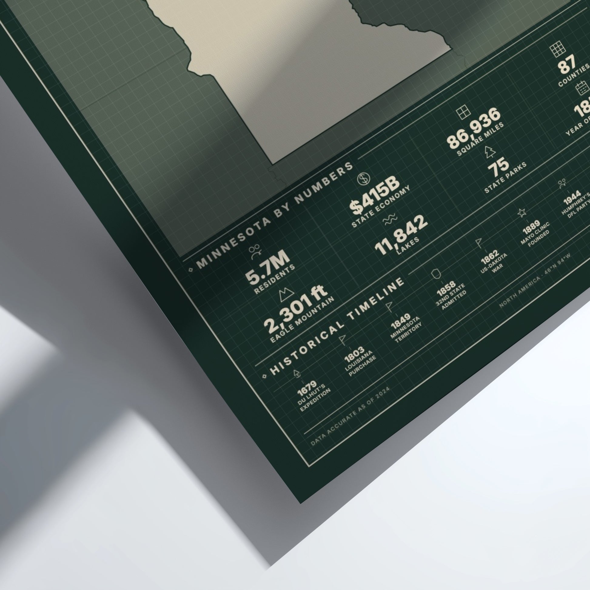 Framed poster with statistics about Minnesota on a white background