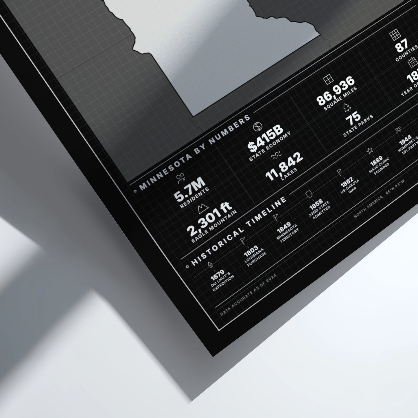 Framed poster with statistics and facts about Minnesota on a white surface