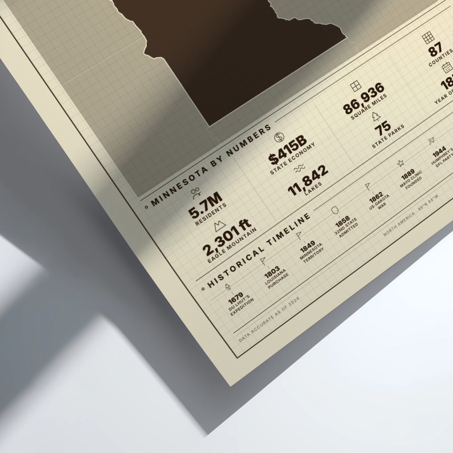 Framed poster with statistics about Minnesota on a light gray background