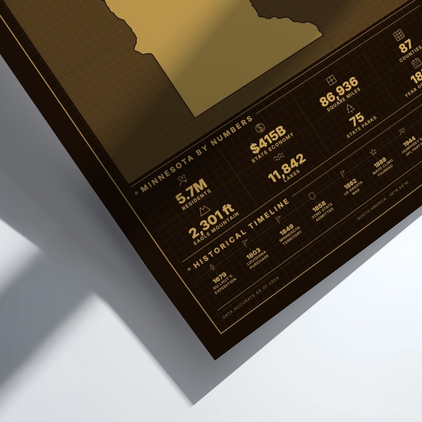 Framed poster with statistics about Minnesota on a white background