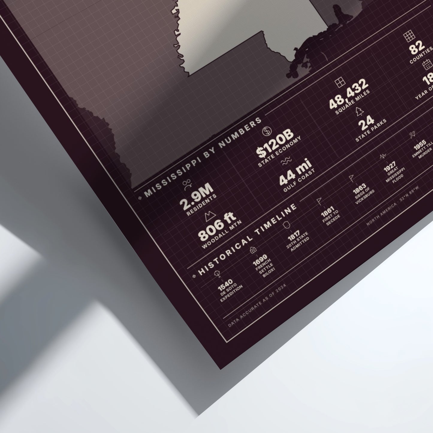 Framed map of Mississippi with statistics on a white background