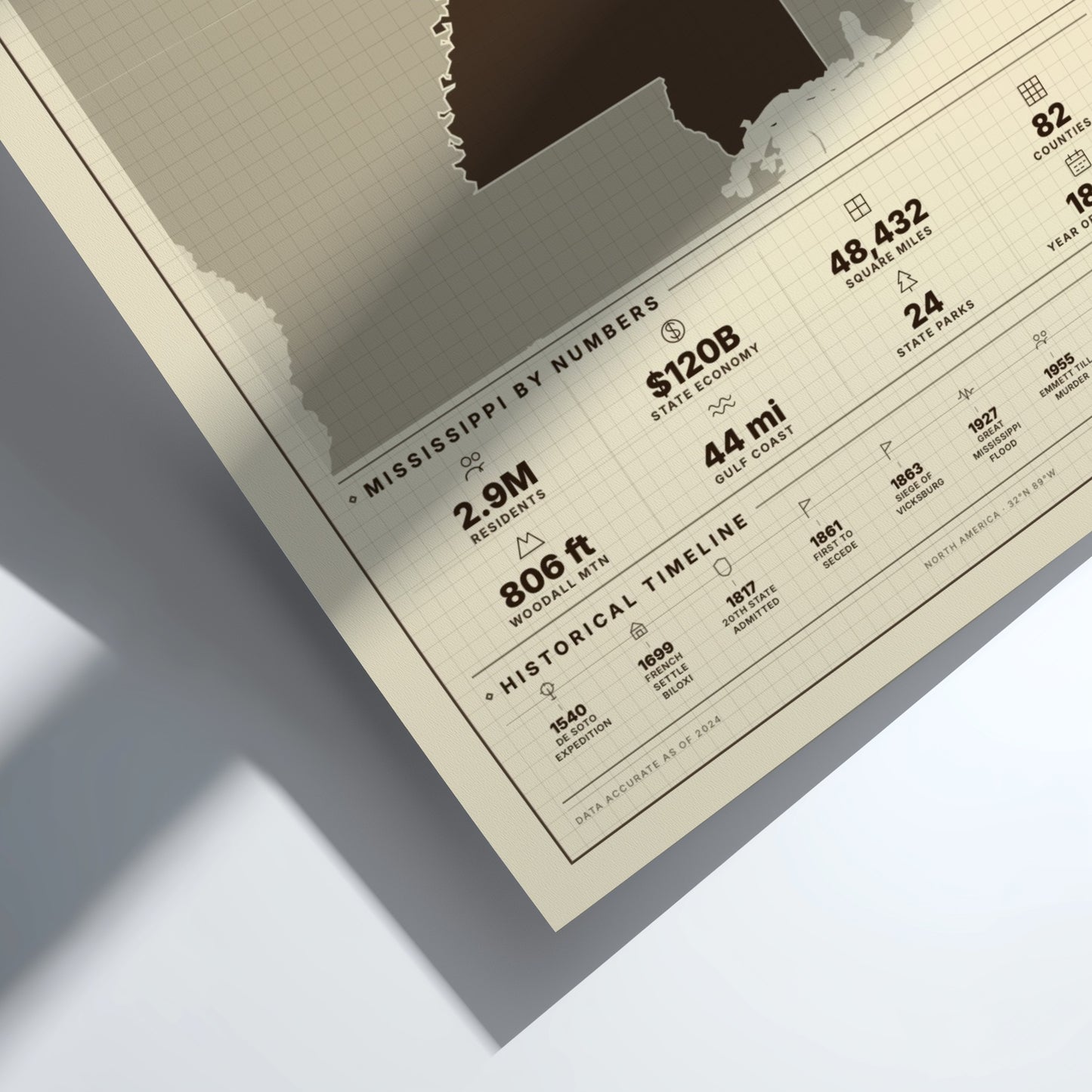 Sheet of paper with statistical information about Mississippi on a light gray background