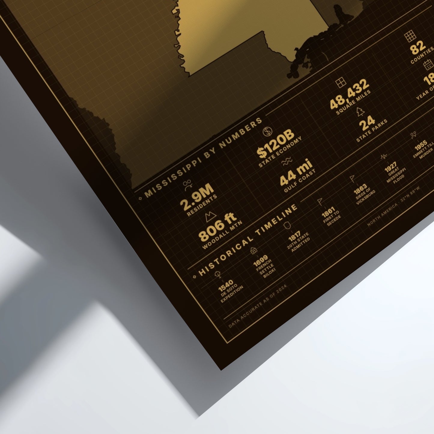 Framed poster with statistical information about Mississippi on a white background
