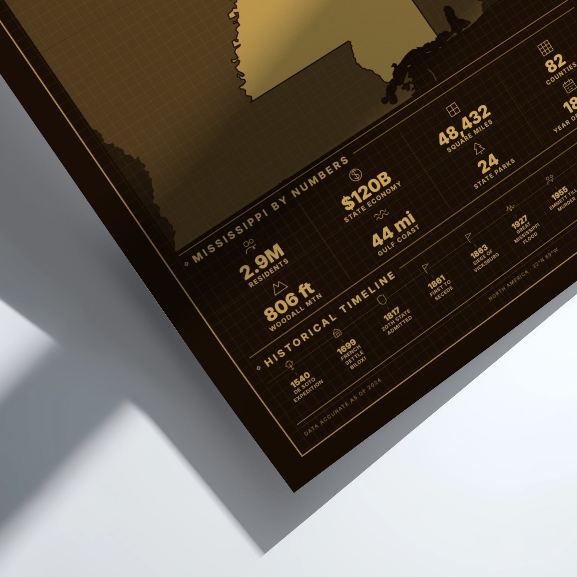 Framed poster with statistical information about Mississippi on a white background