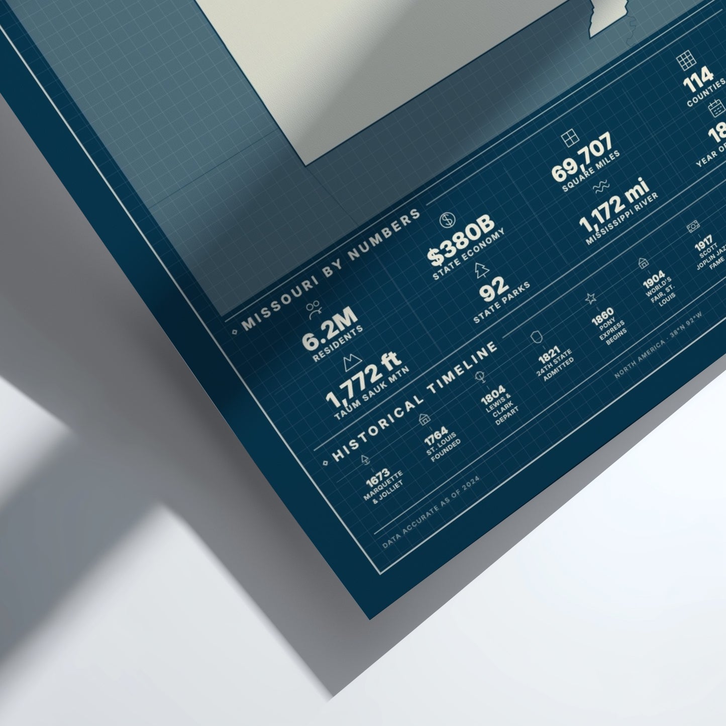Framed poster with statistical information about Missouri on a white background