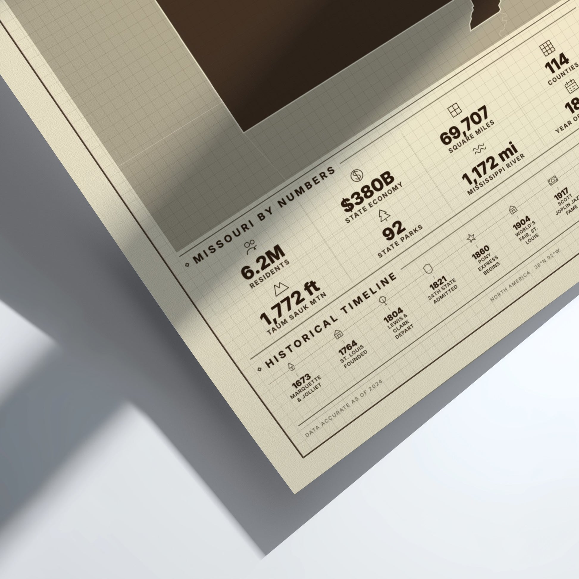 Sheet of paper with statistical information about Missouri on a light gray background