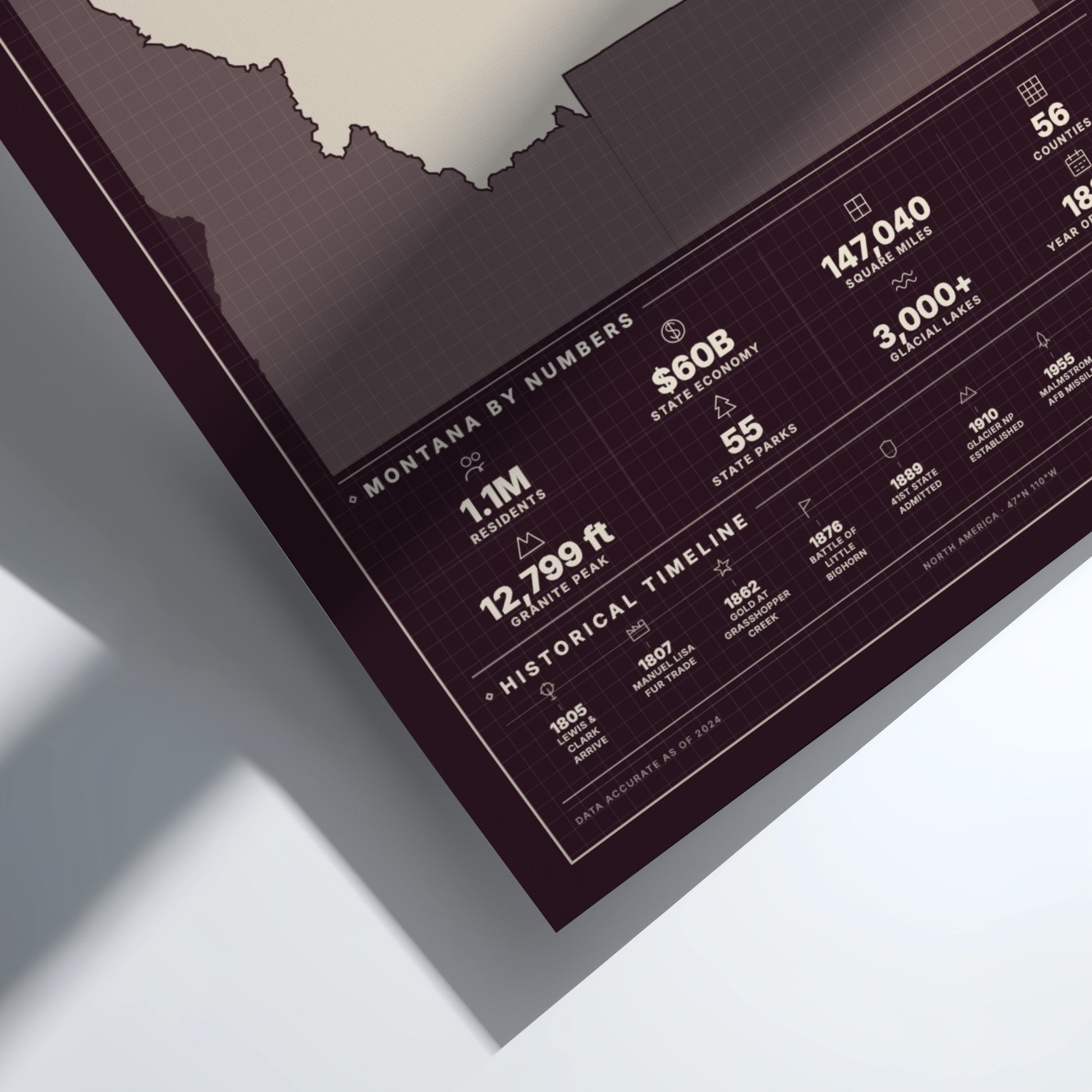 Framed map of Montana with statistical information on a white background
