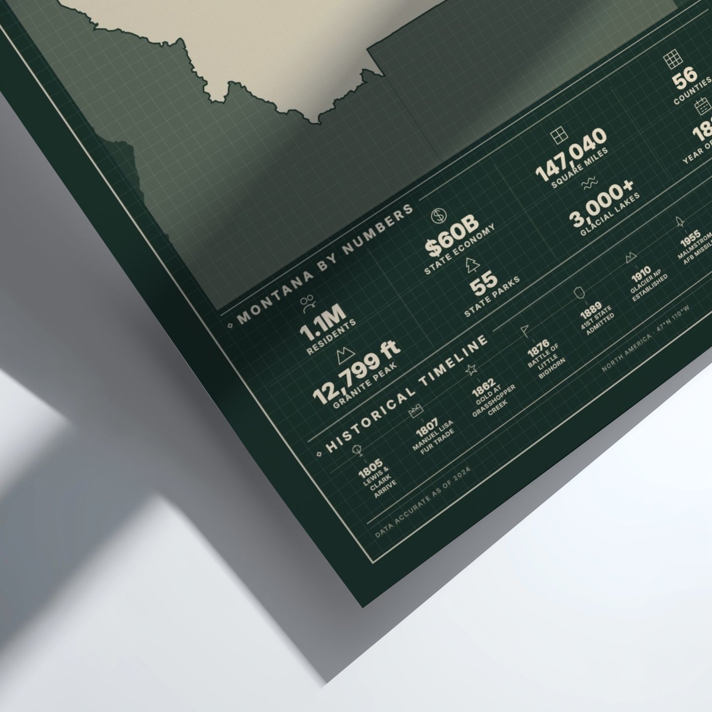 Montana USA states poster featuring a vintage map design in midnight colors, ideal for home decor and wall