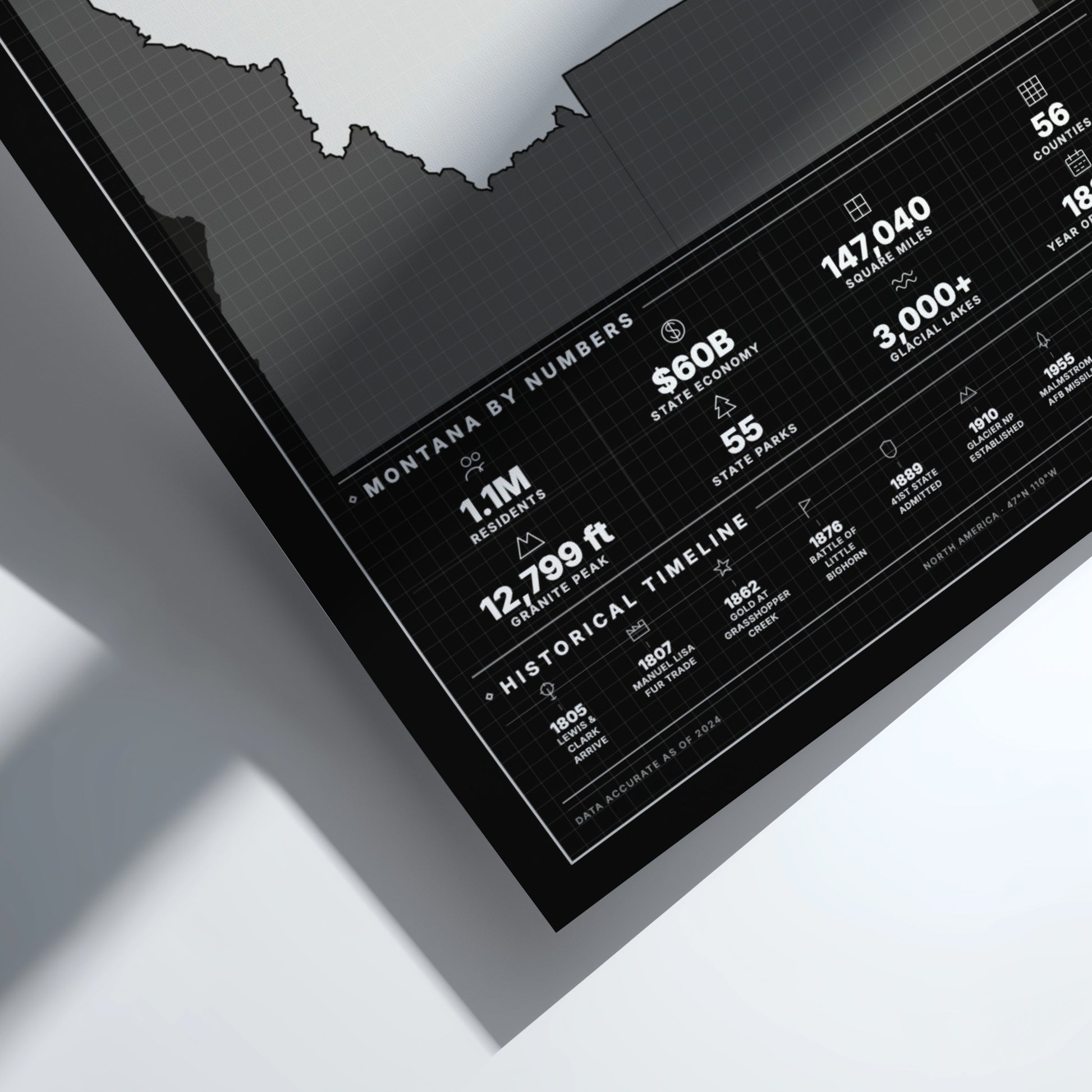 Framed map of Montana with statistics and facts displayed on a white background