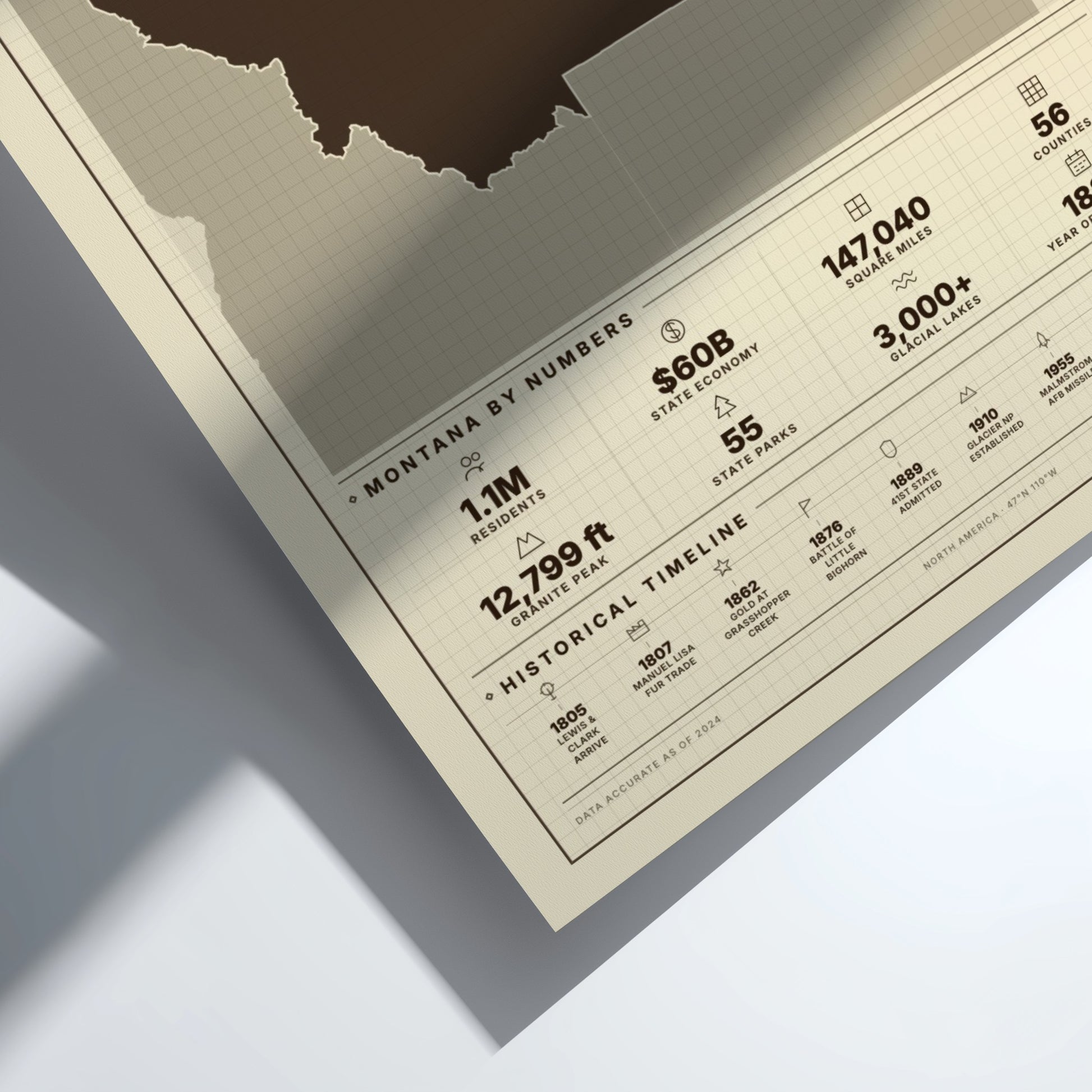 Montana fact sheet with statistics on a light gray background