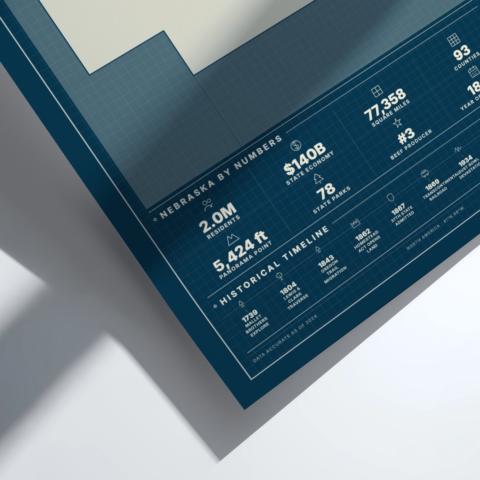 Nebraska USA states poster with vintage map design, featuring muted colors and state statistics