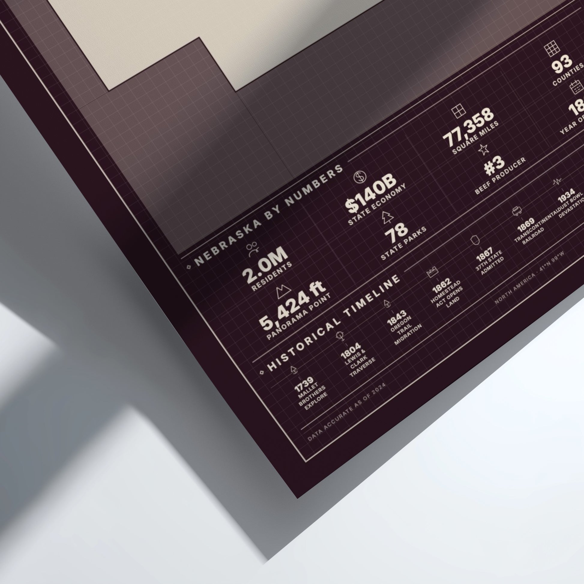 Framed poster with statistics about Nebraska on a white background