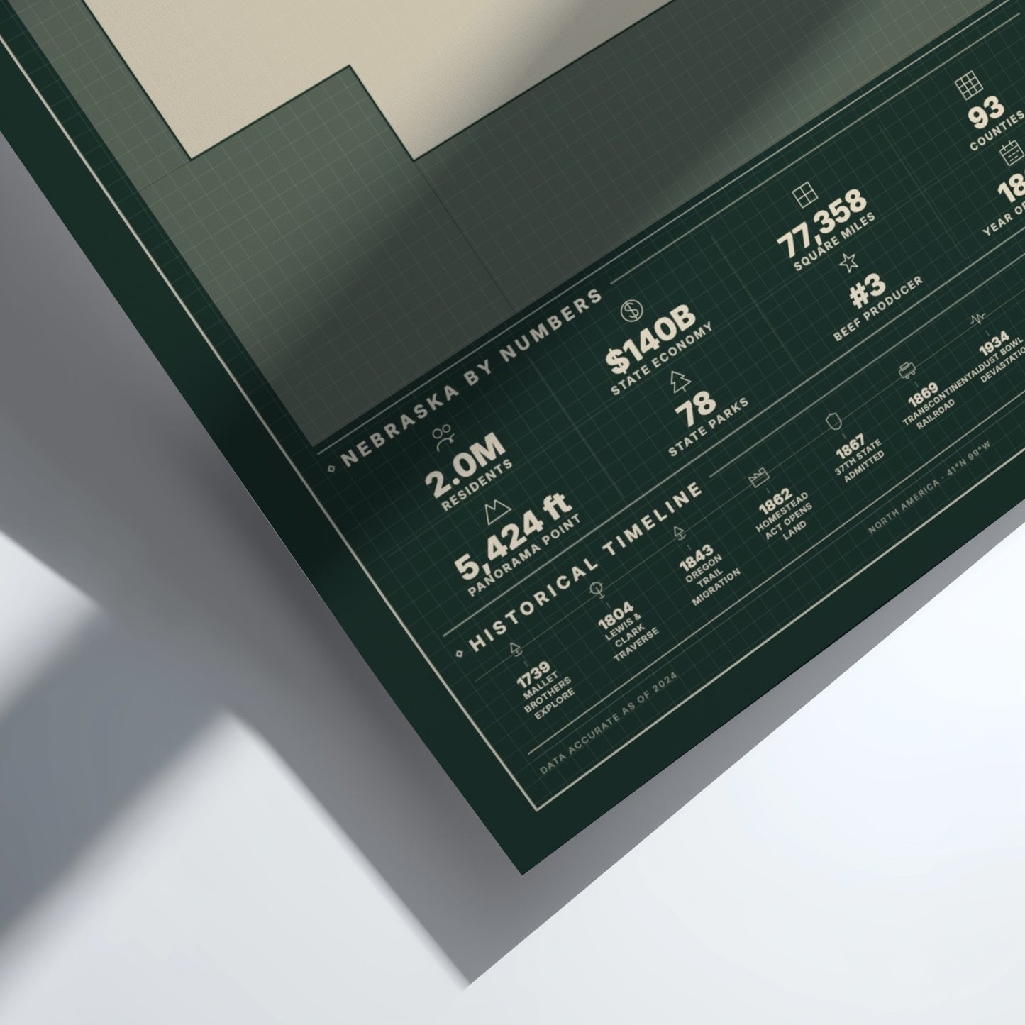 Framed poster with statistics about Nebraska on a white background