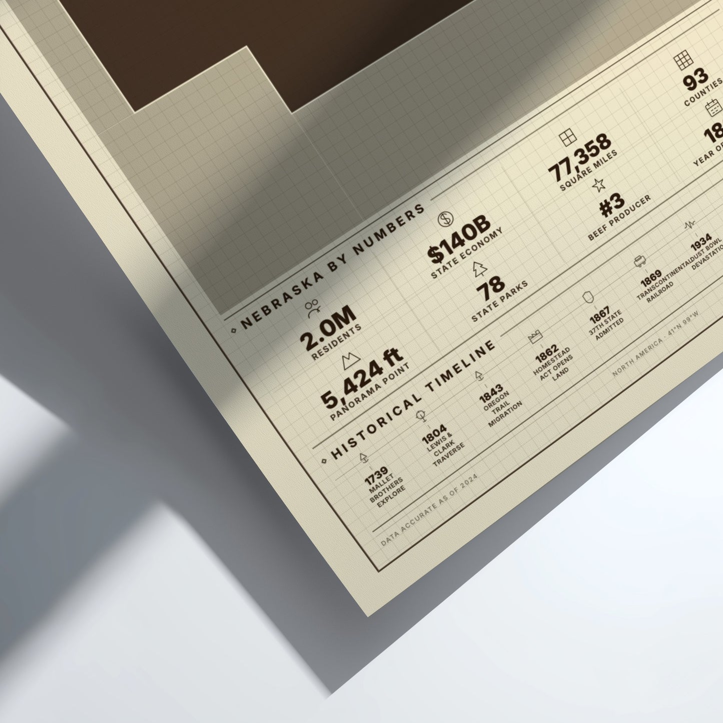 Nebraska USA states poster with vintage map design, featuring muted colors and state statistics