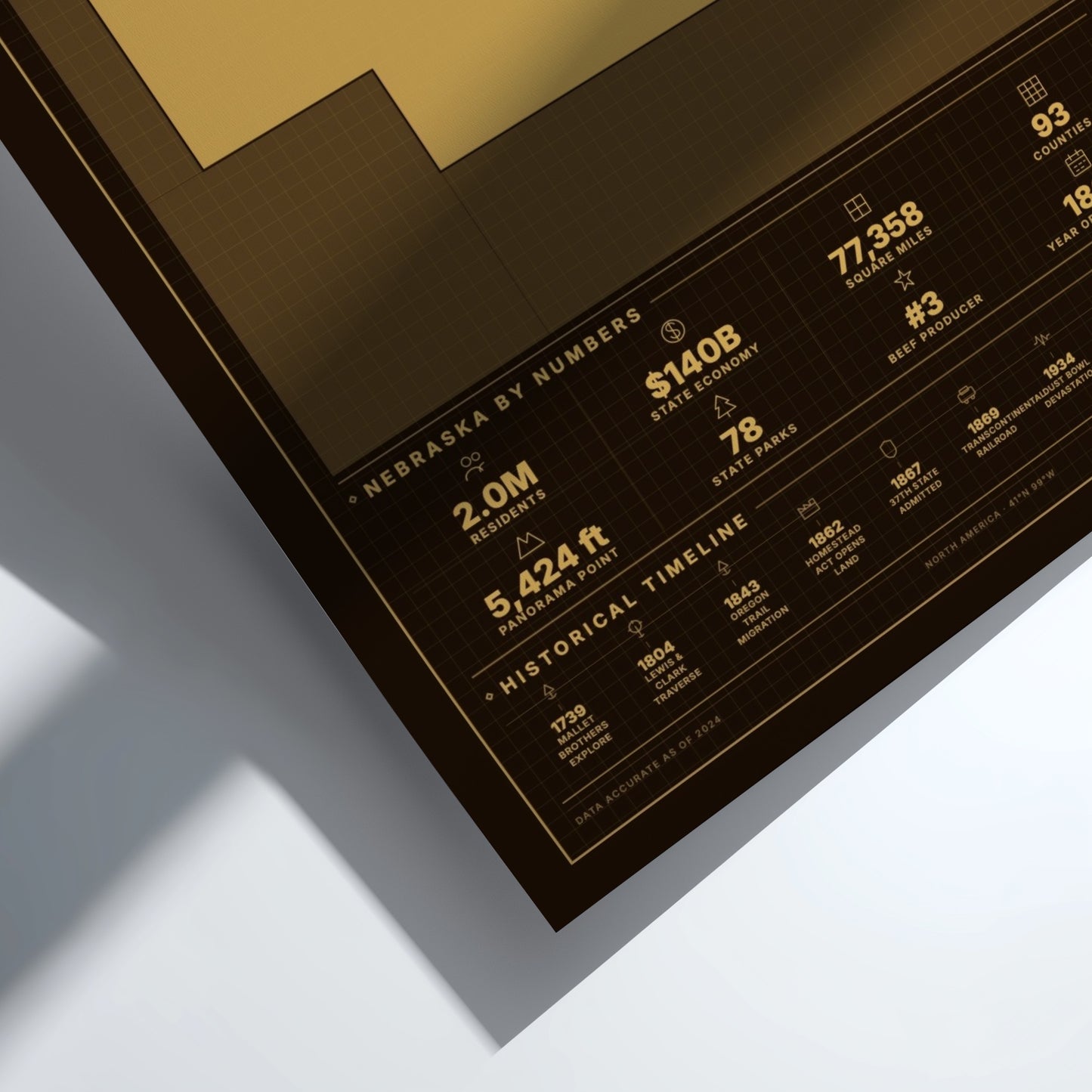 Framed poster with statistics about Nebraska on a white background