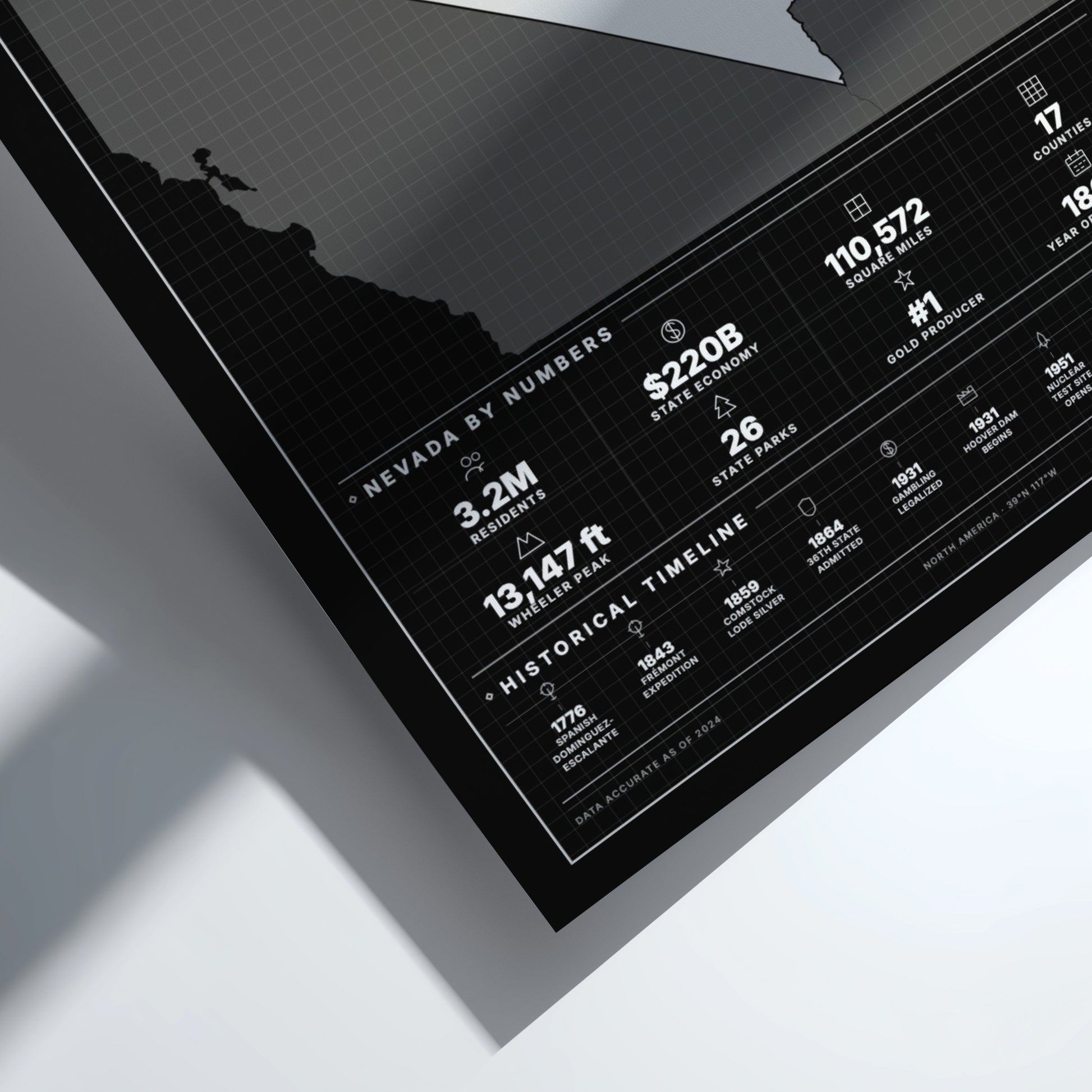 Framed poster with text and numbers on a white surface