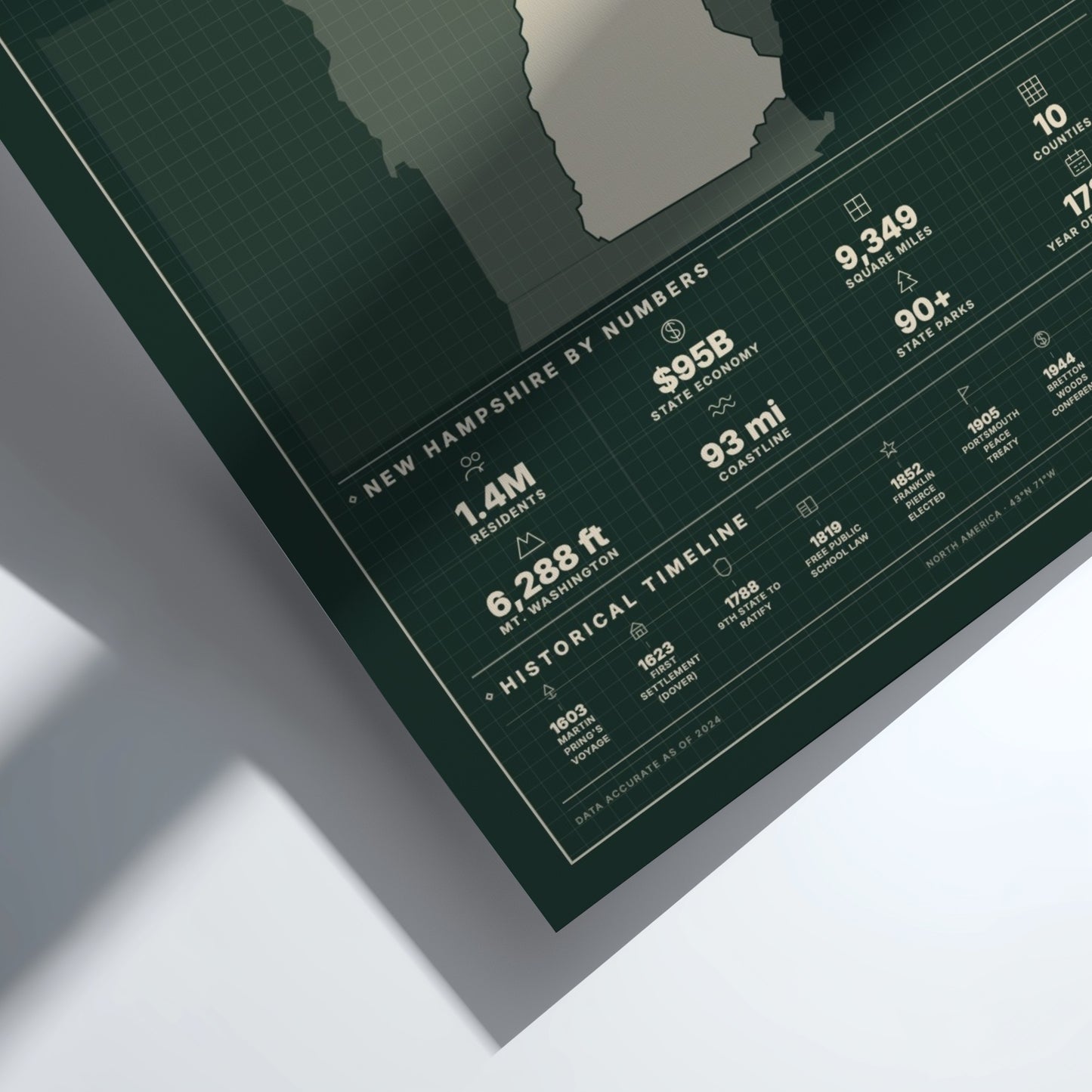 Map of New Hampshire with numerical data on a green background